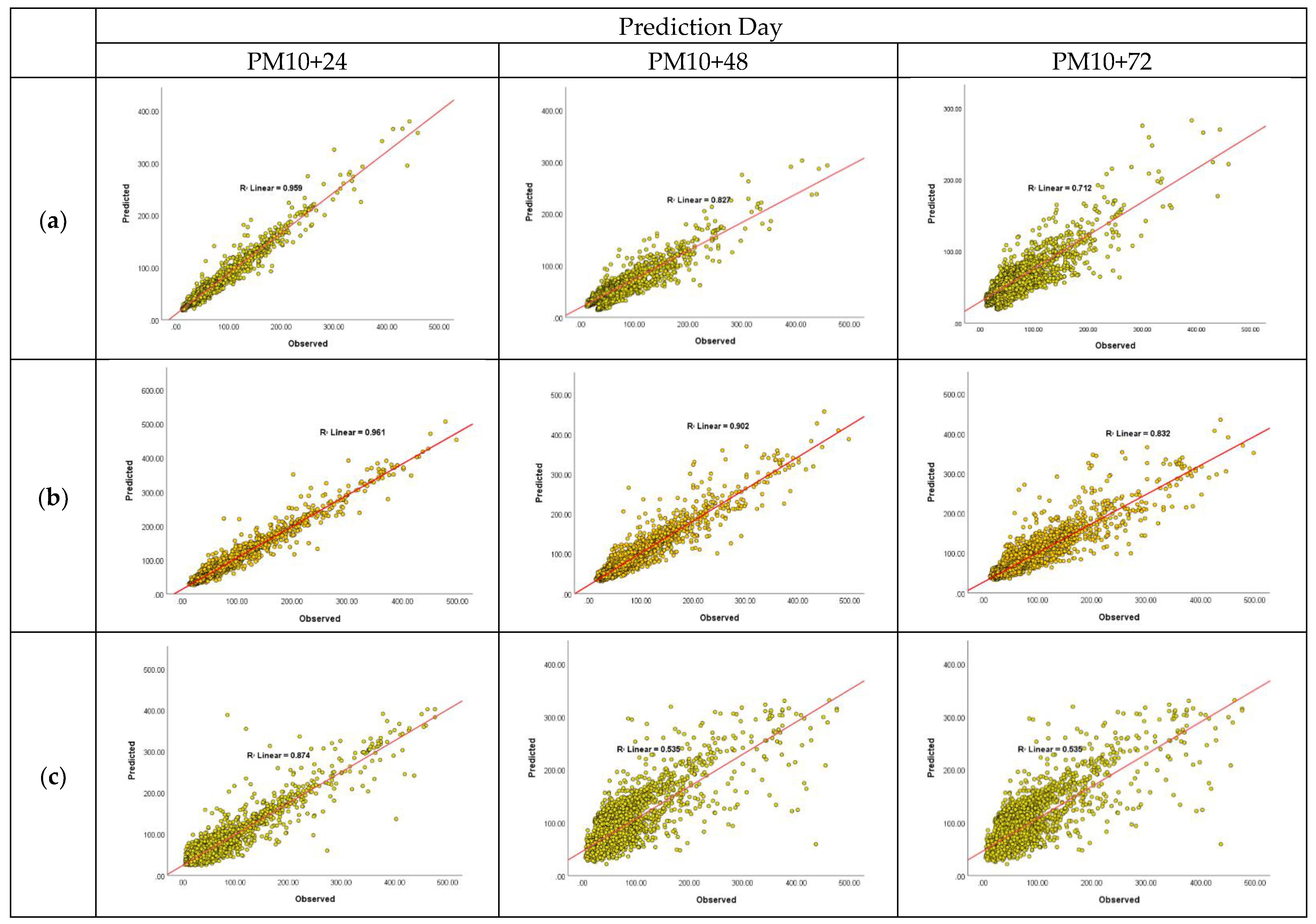 Atmosphere 14 00407 g008