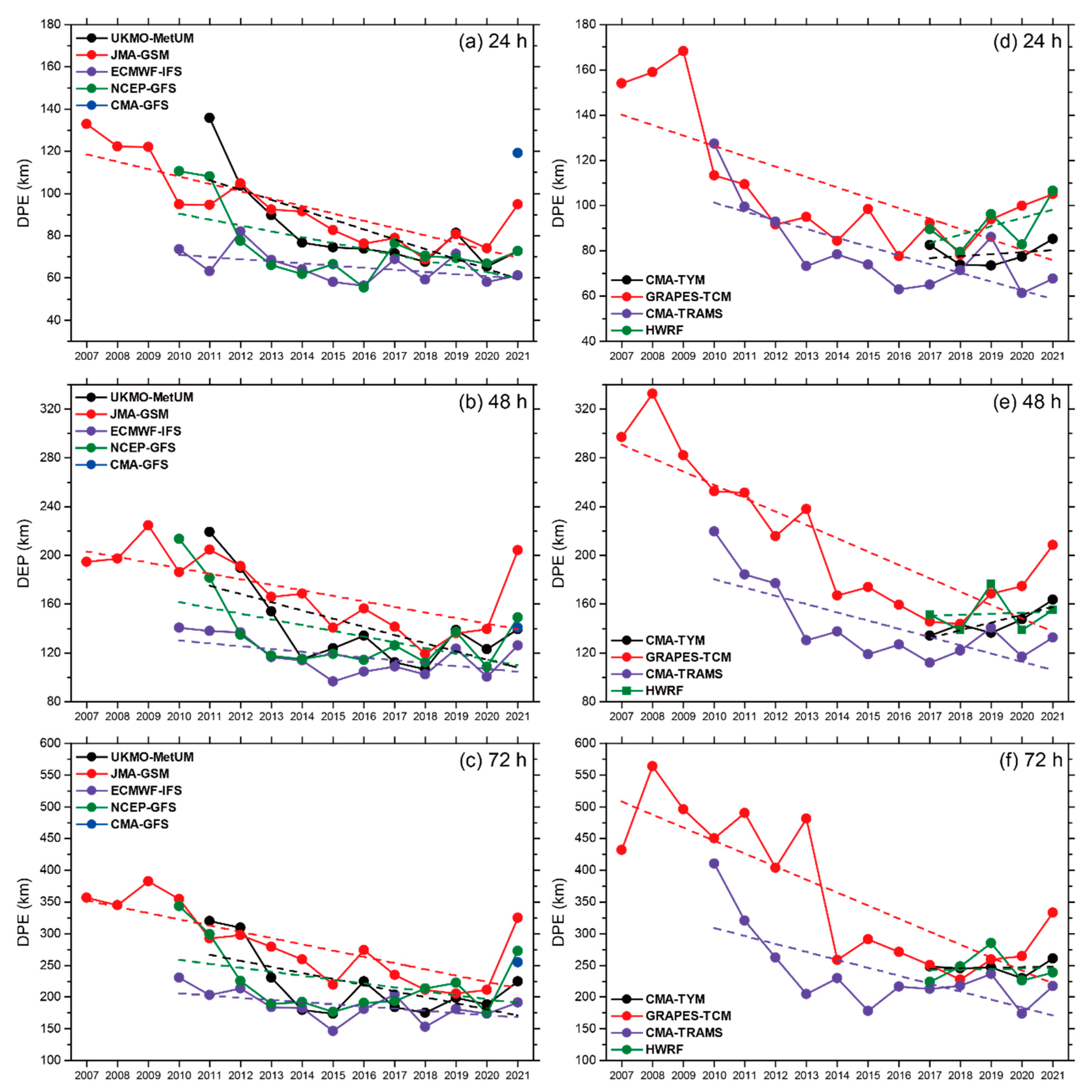 Atmosphere 14 00499 g002