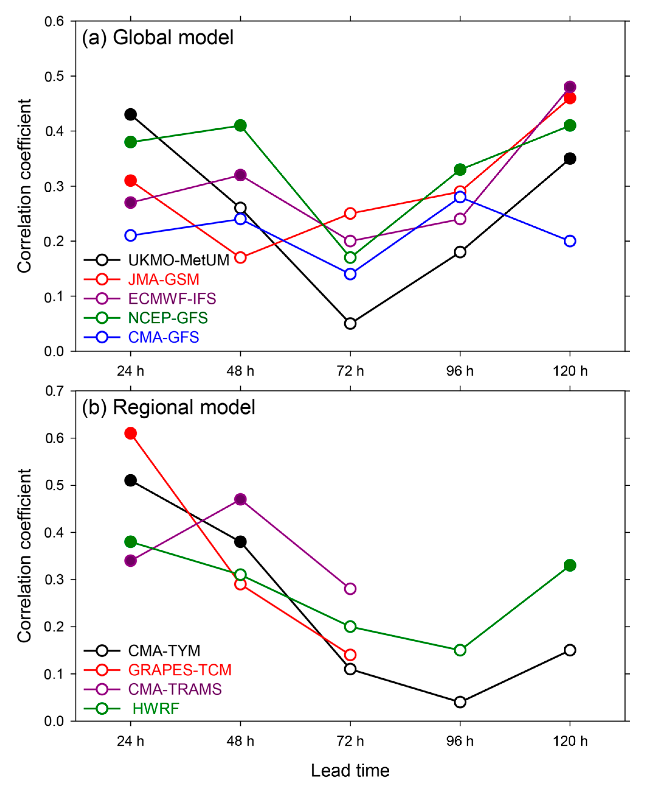 Atmosphere 14 00499 g004