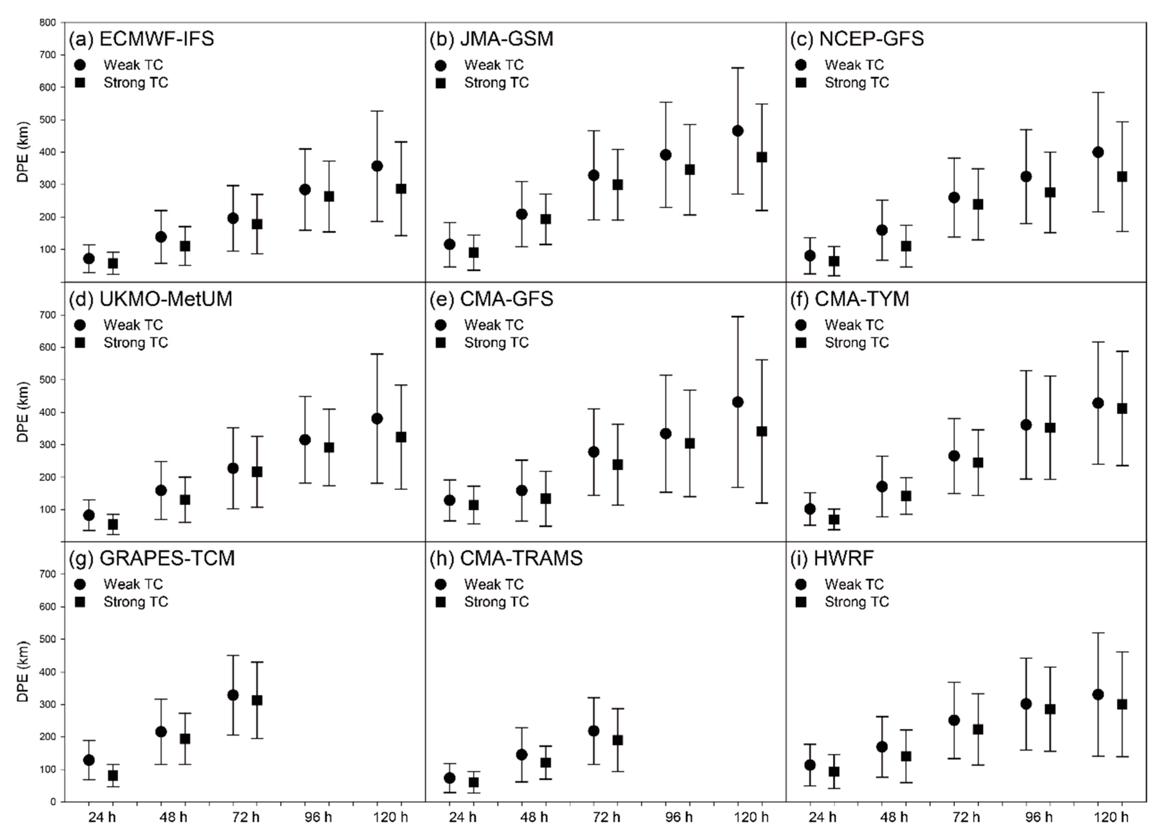 Atmosphere 14 00499 g005