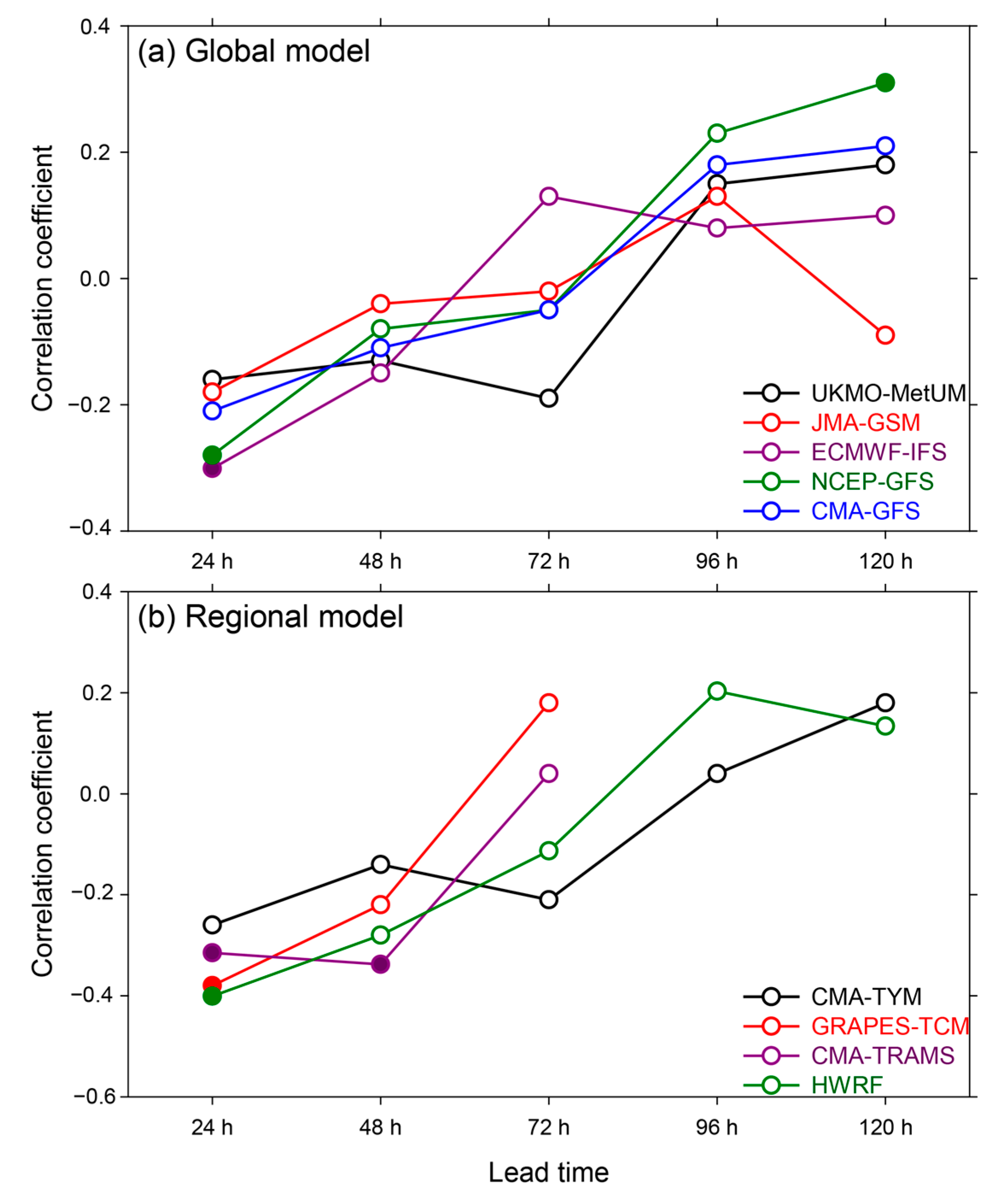 Atmosphere 14 00499 g006