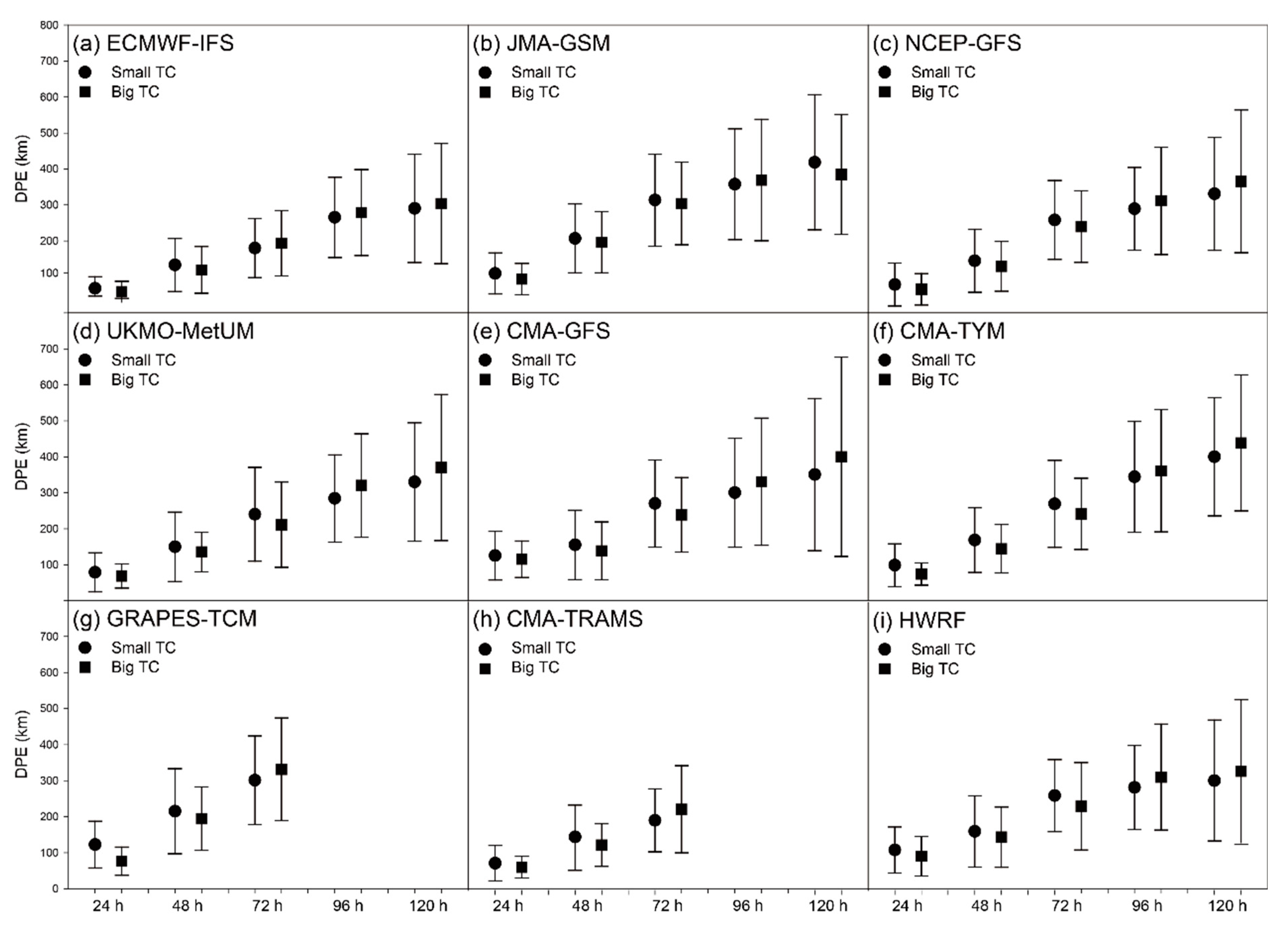Atmosphere 14 00499 g007