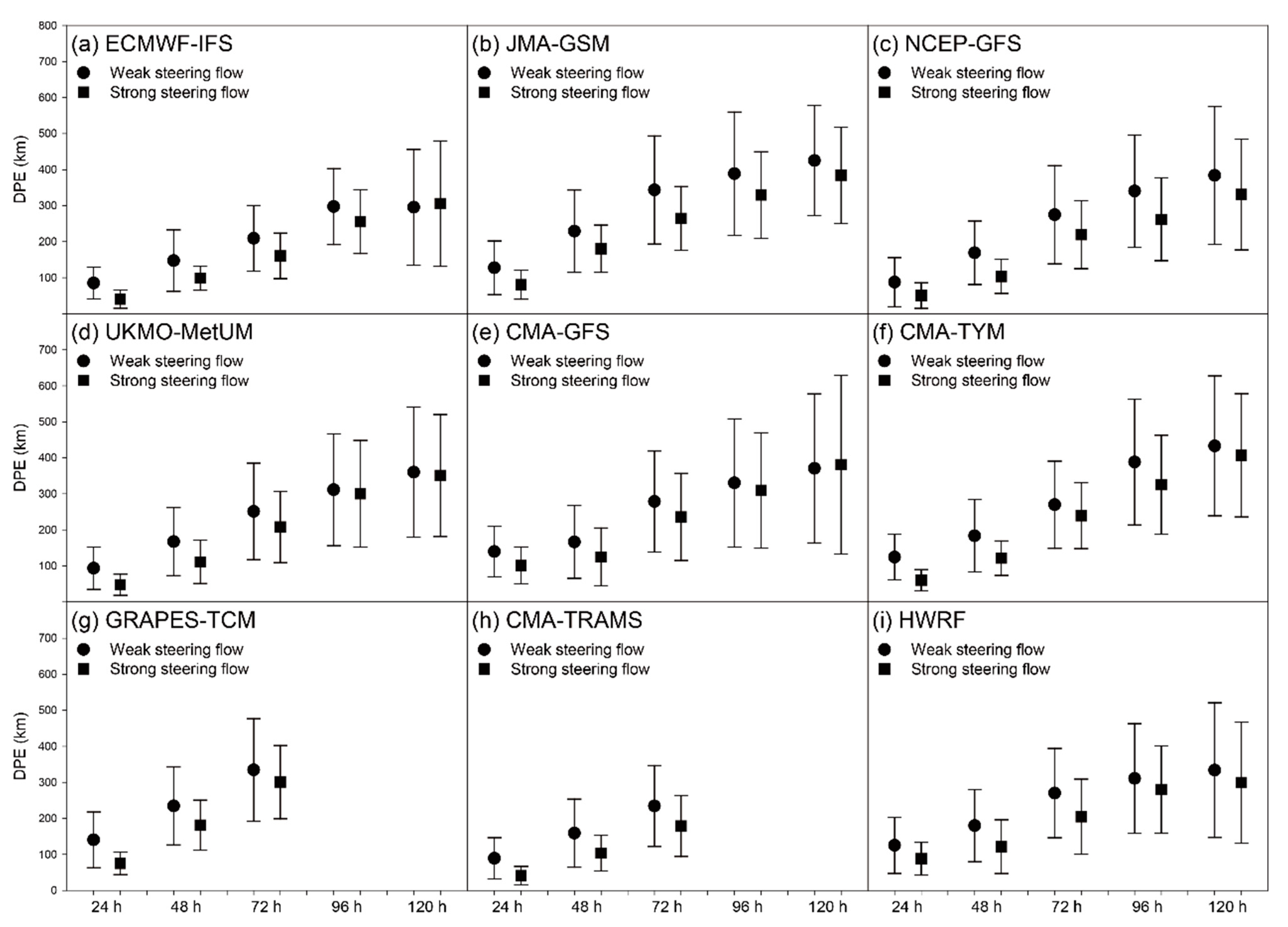 Atmosphere 14 00499 g009