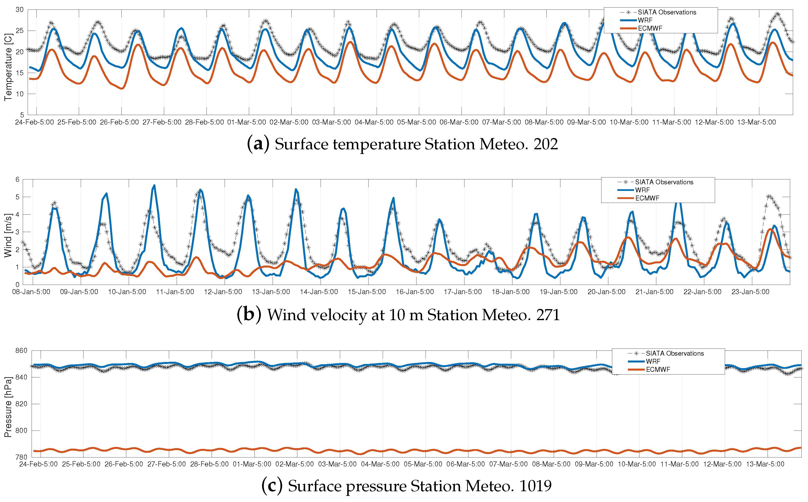 Atmosphere 14 00738 g004