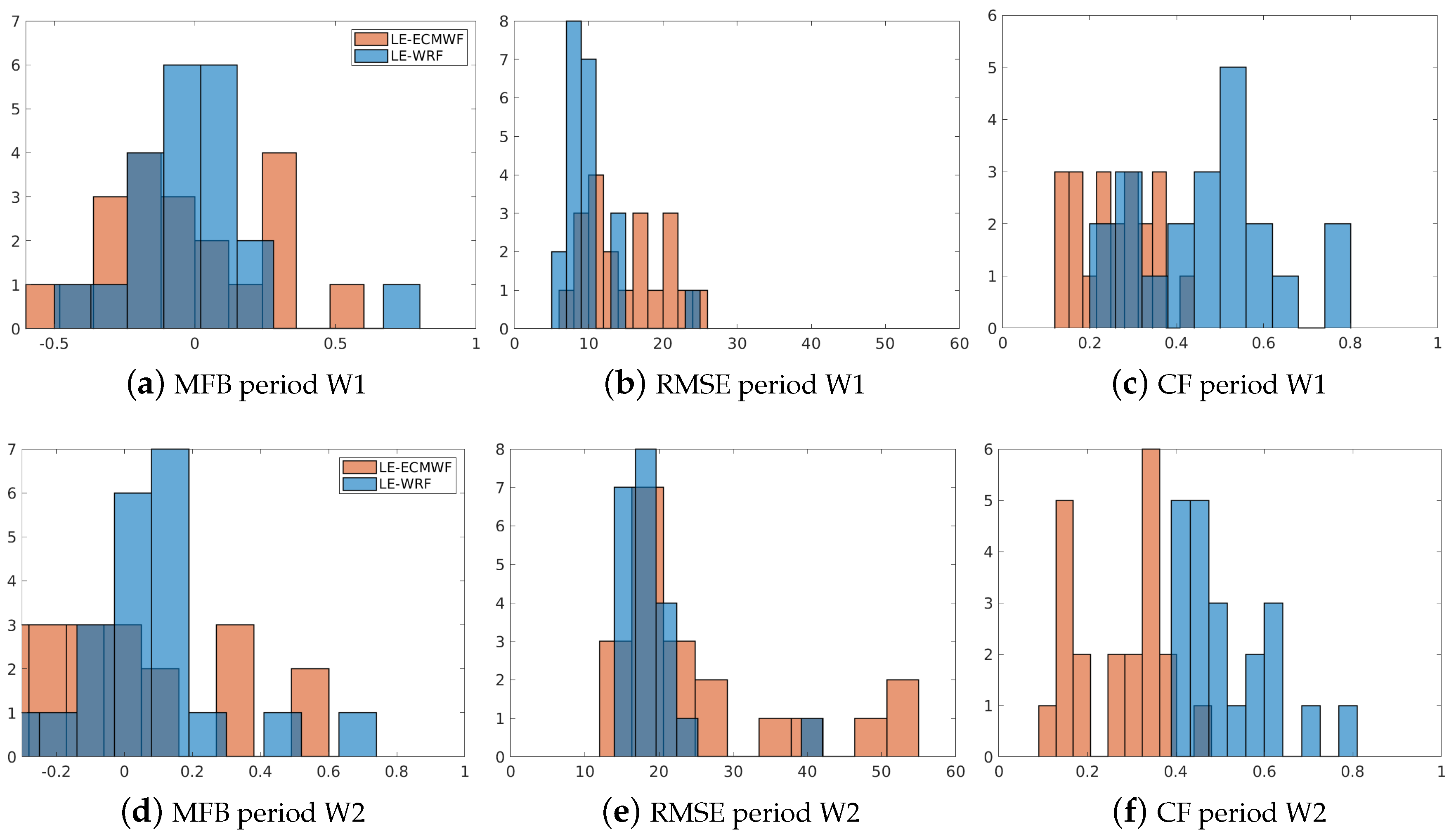 Atmosphere 14 00738 g012
