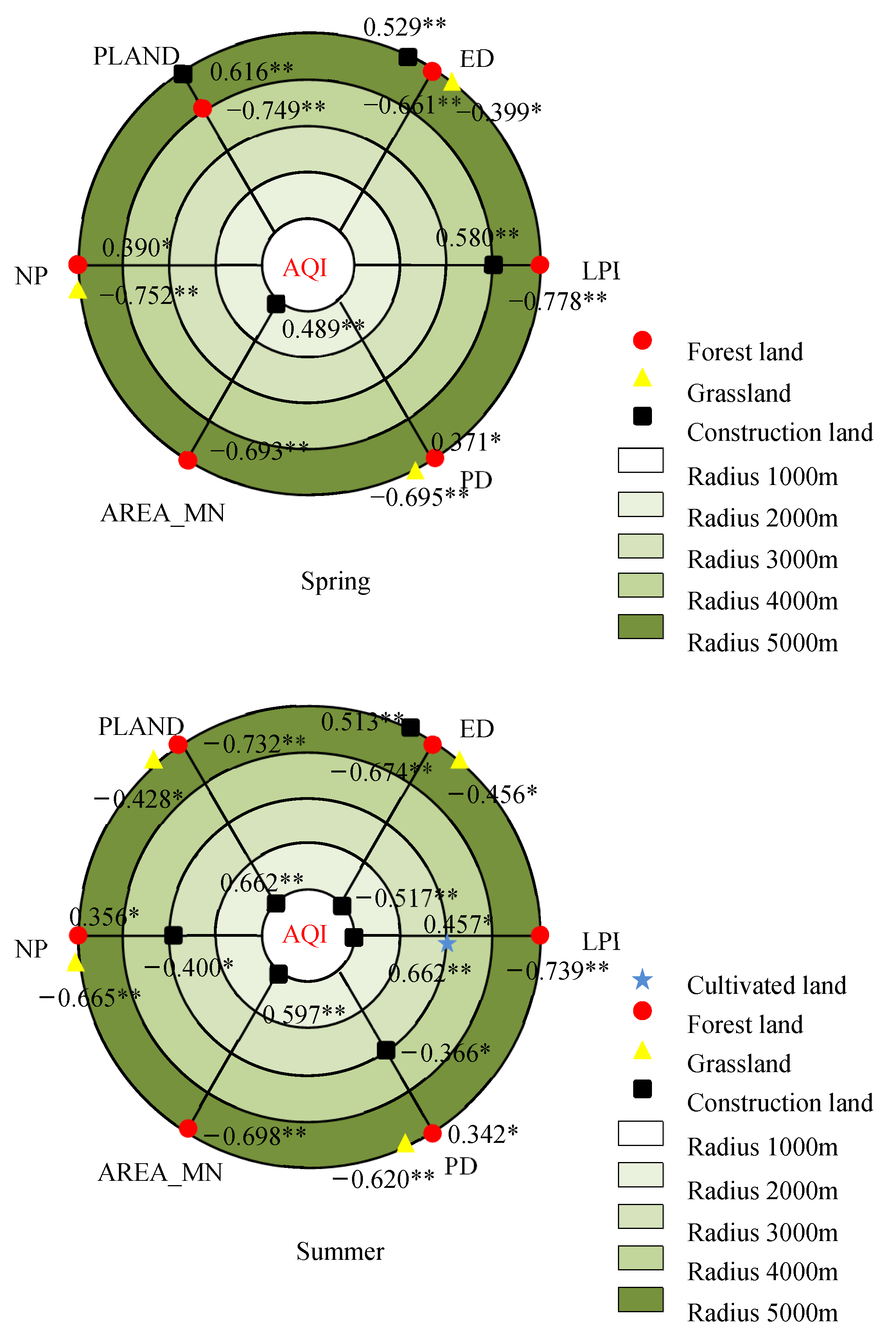 Atmosphere 14 00787 g005a