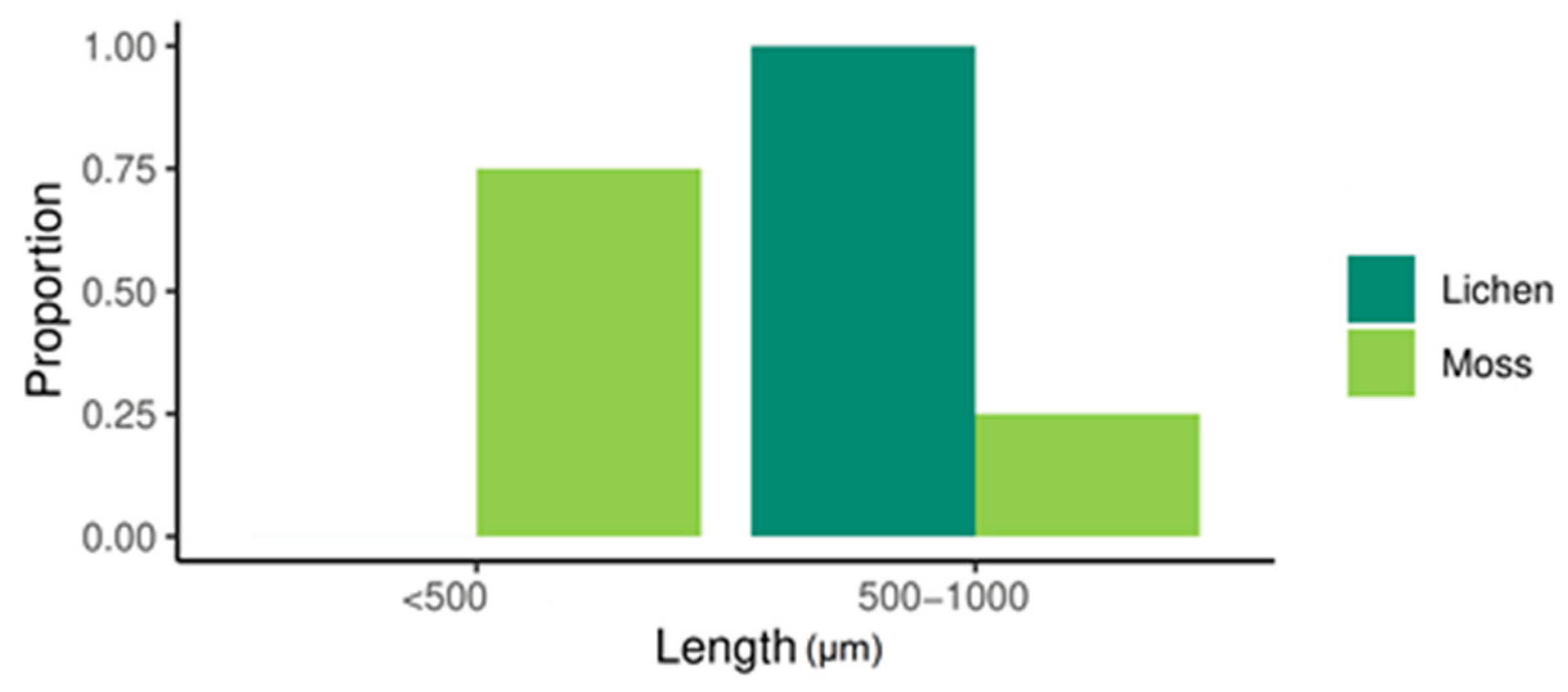 Atmosphere 14 01007 g005