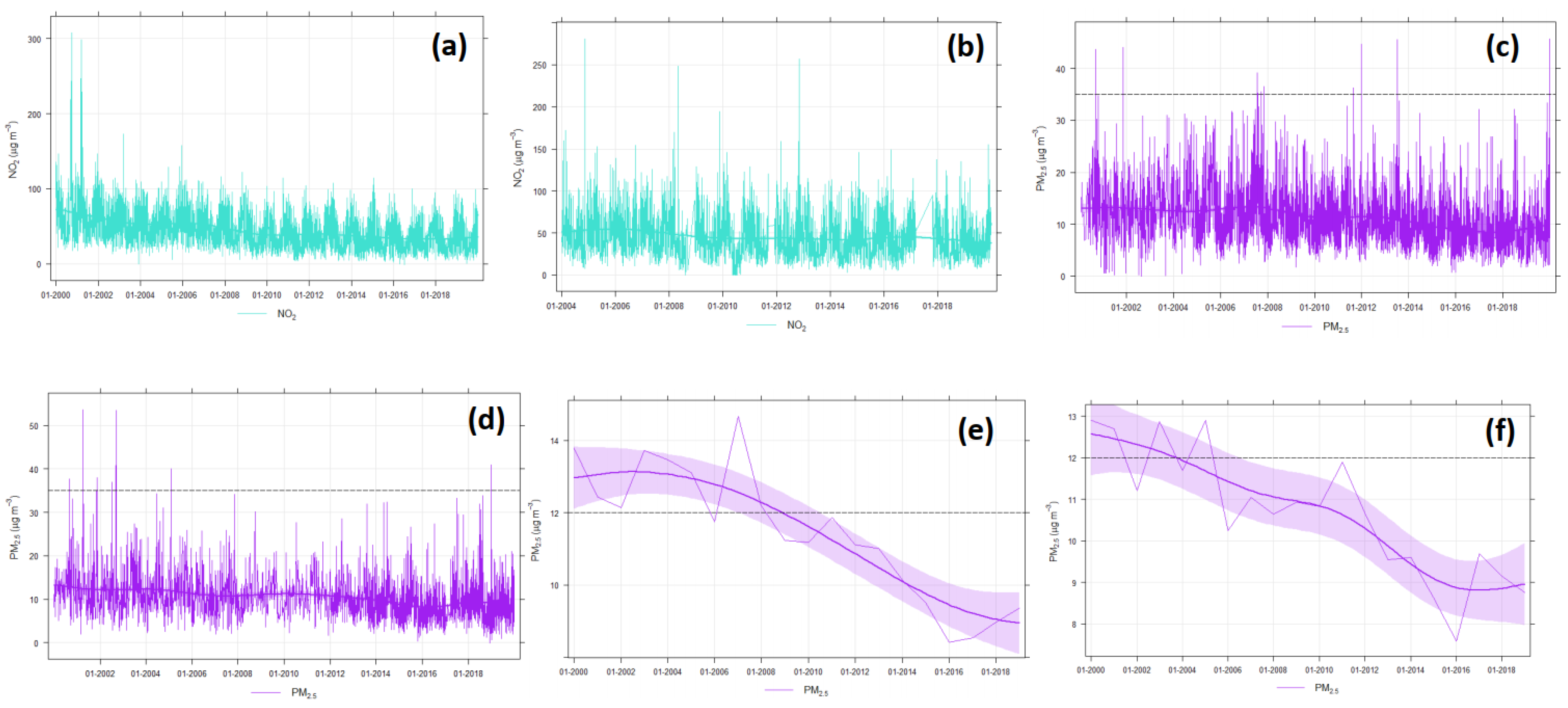 Atmosphere 14 01135 g0a1