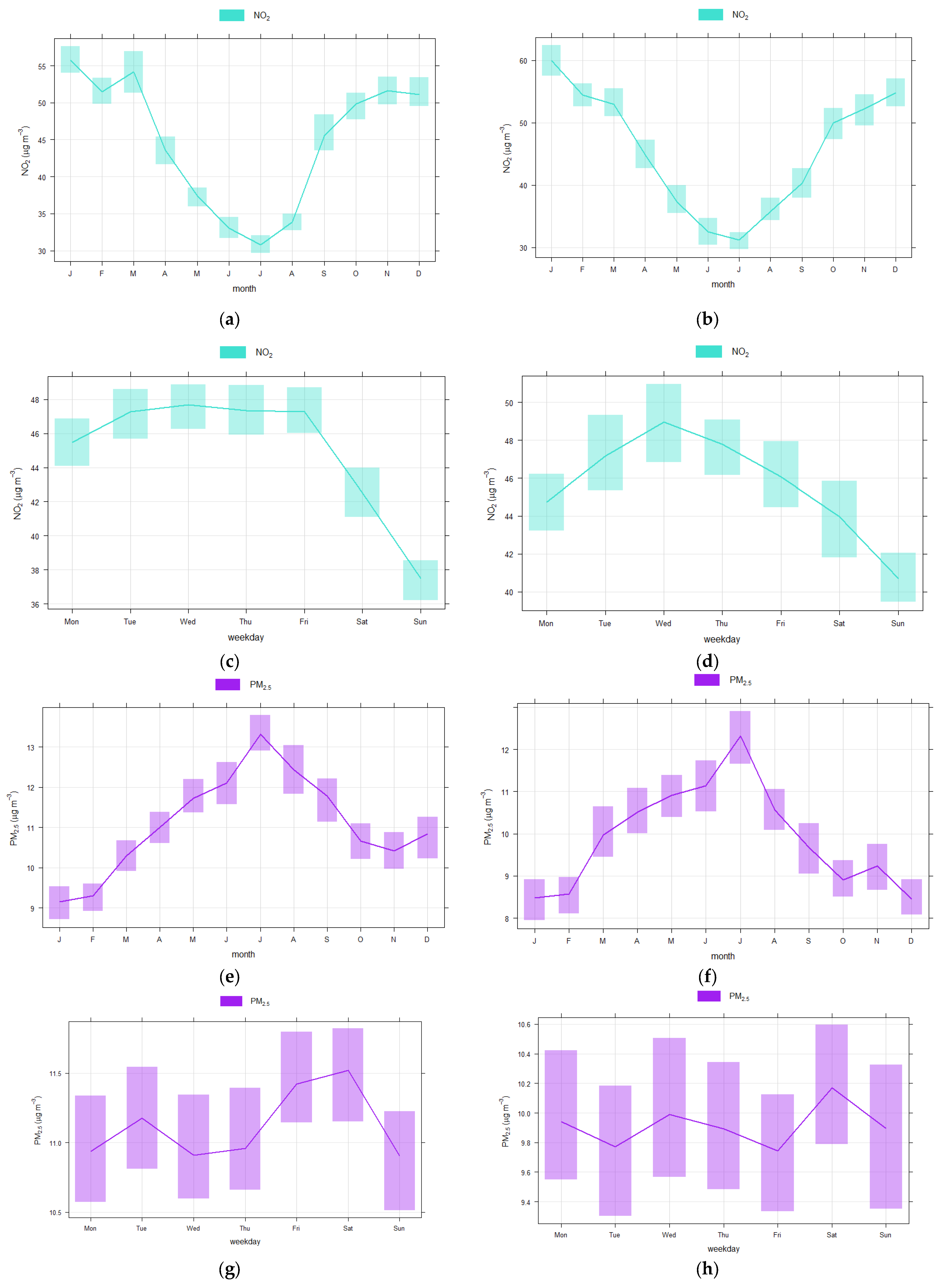 Atmosphere 14 01135 g0a2