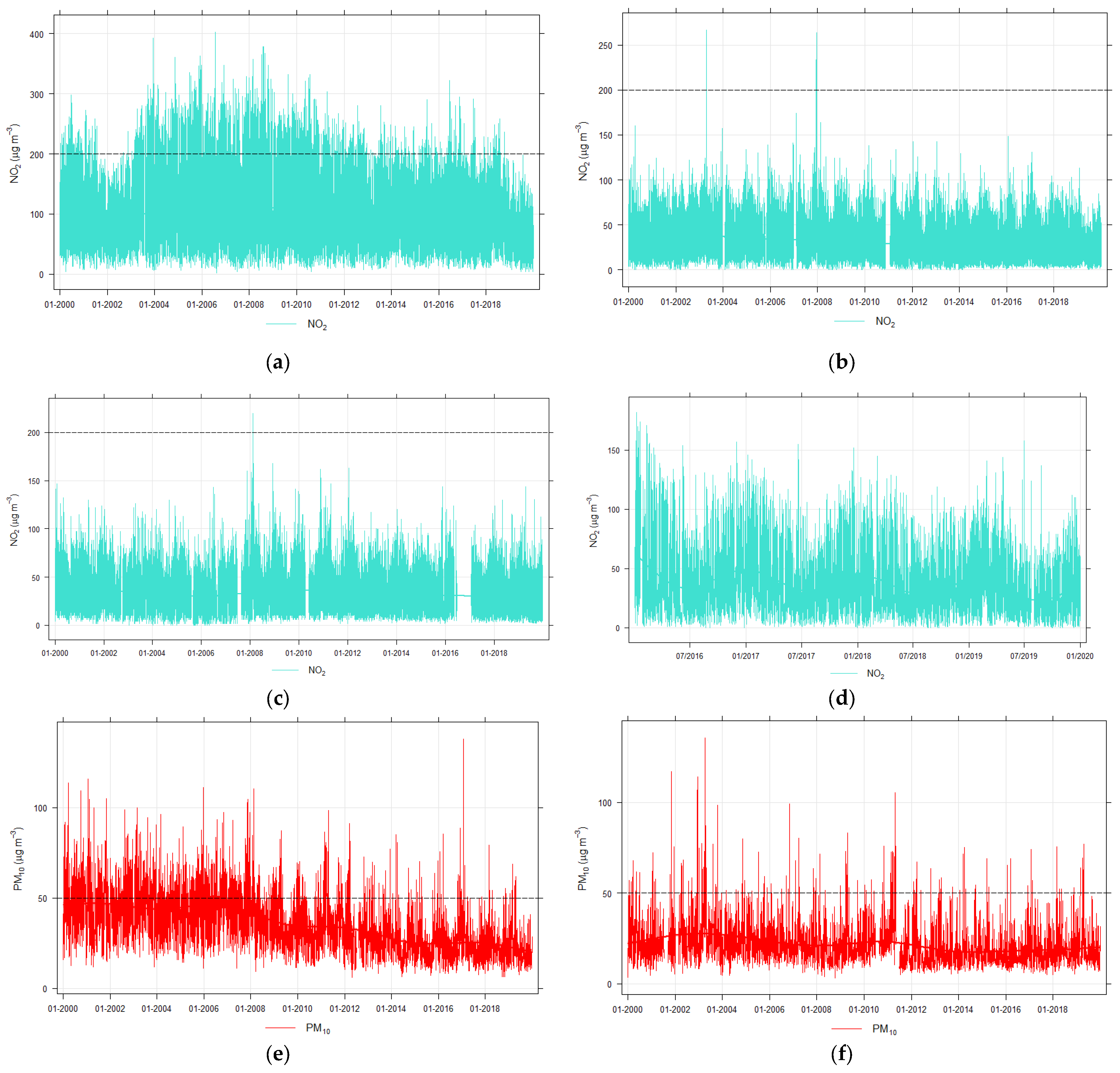 Atmosphere 14 01135 g0a3a