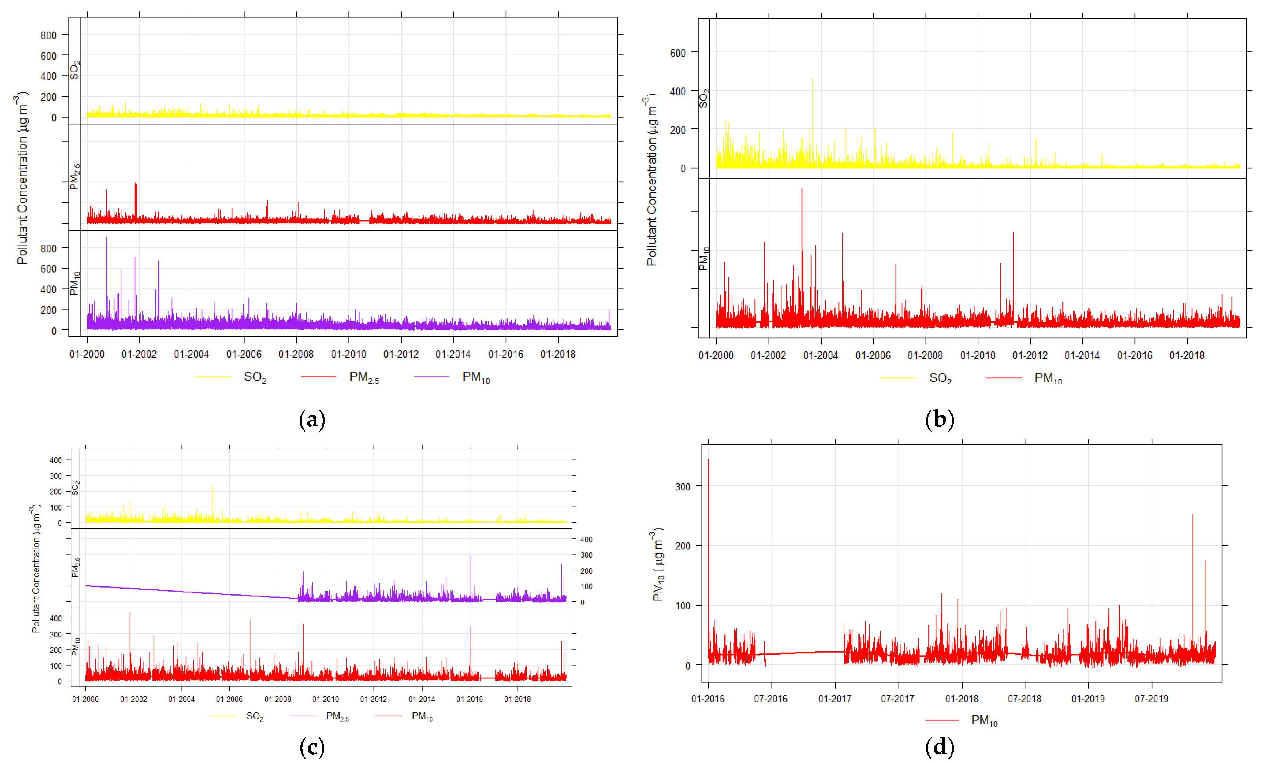 Atmosphere 14 01135 g0a4