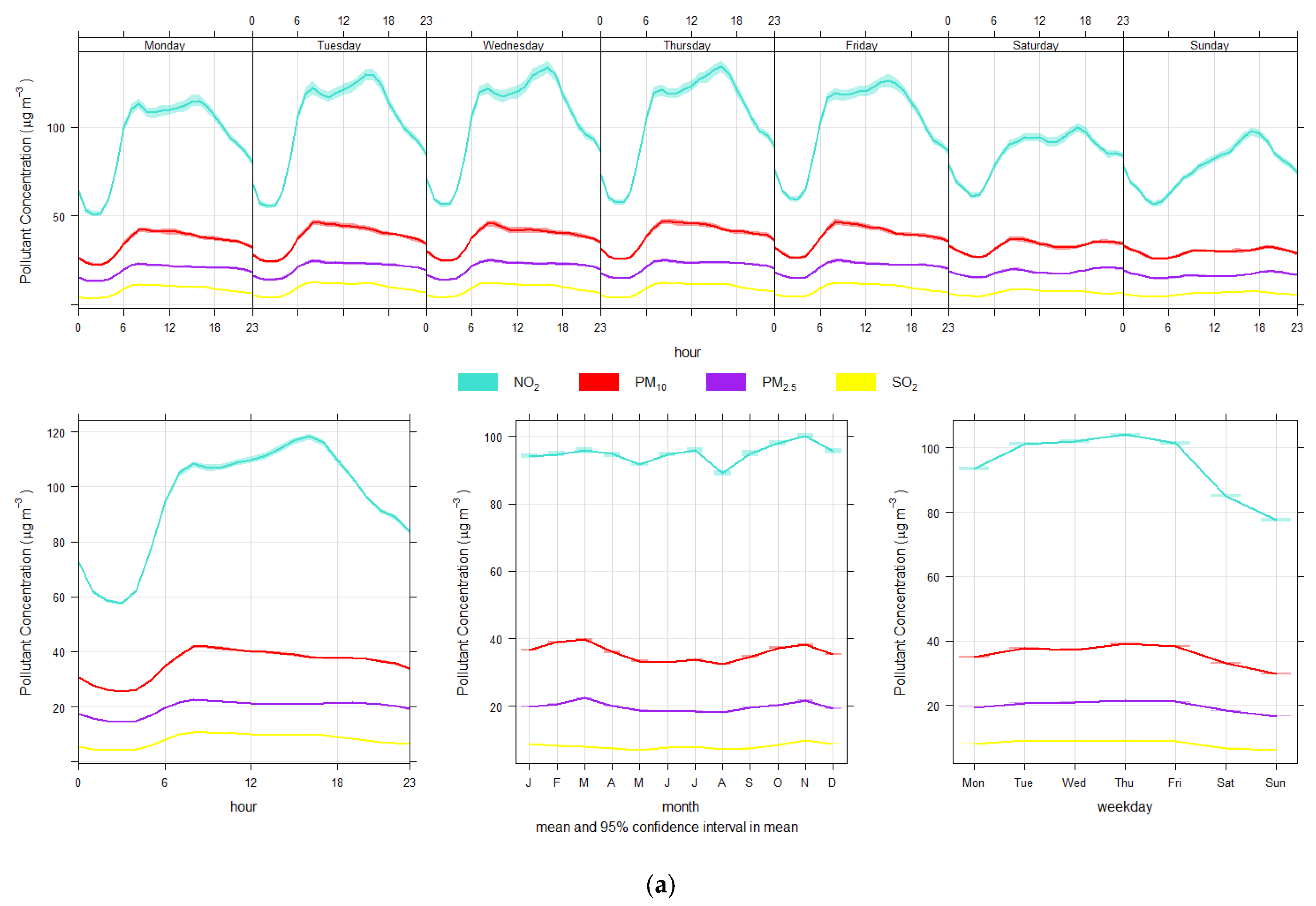 Atmosphere 14 01135 g0a5a
