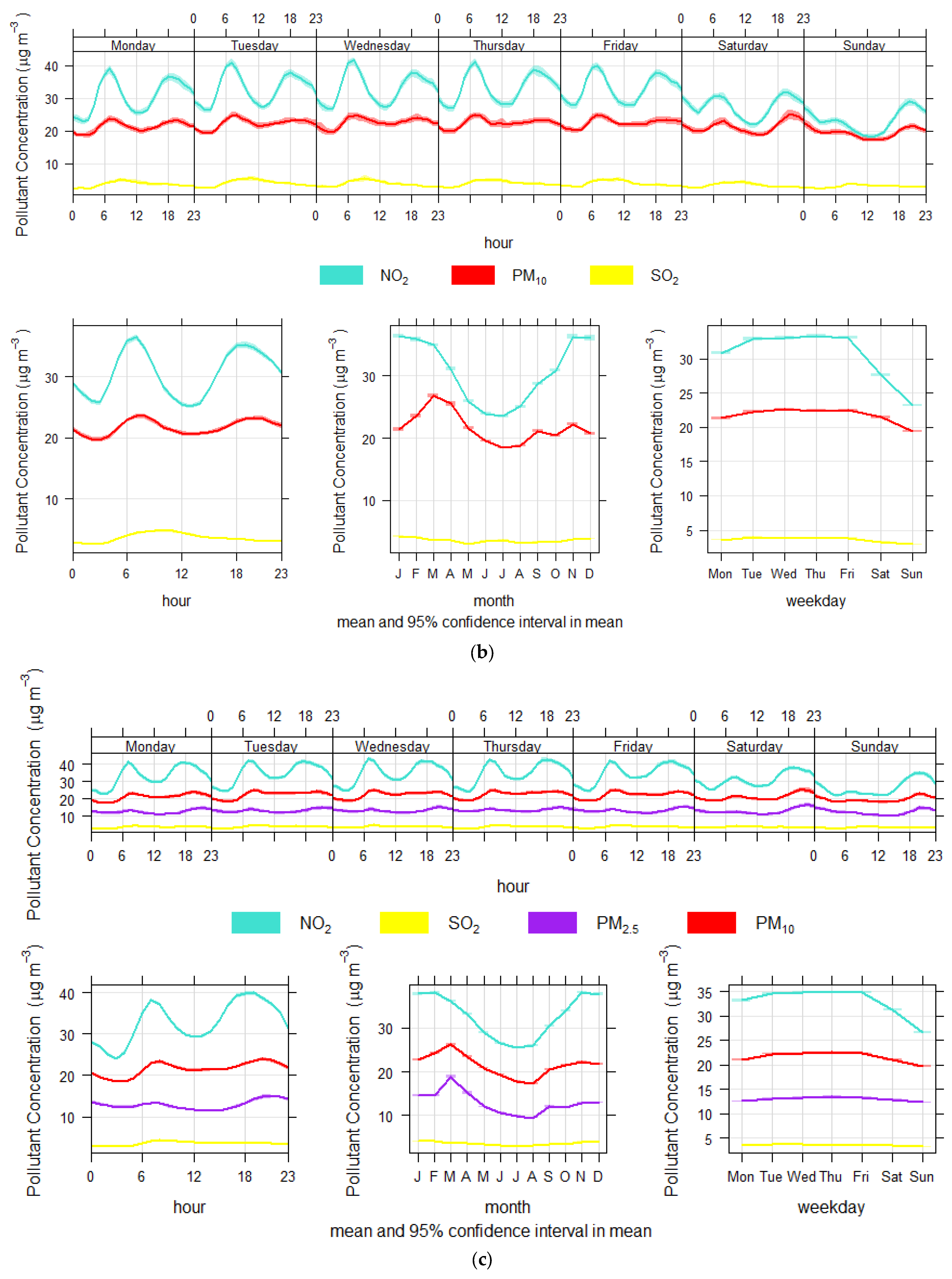 Atmosphere 14 01135 g0a5b