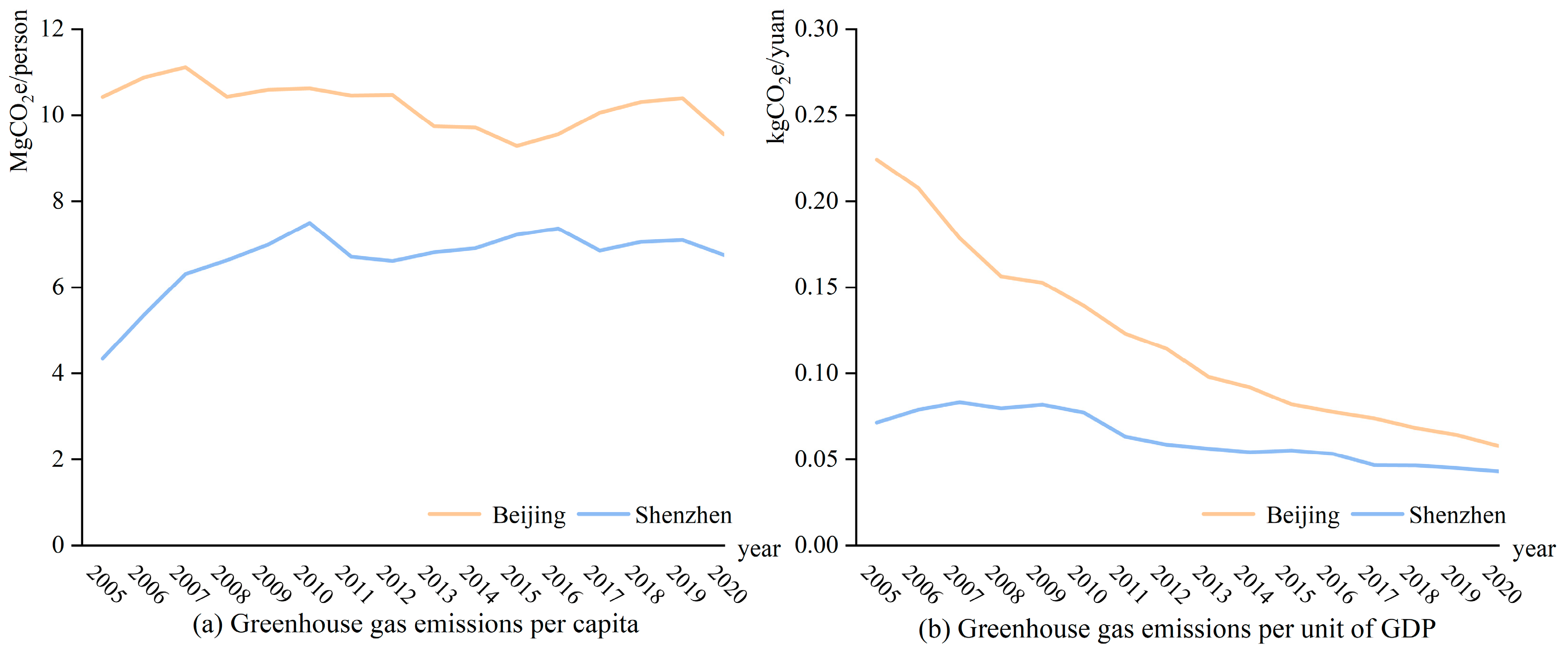 Atmosphere 14 01158 g002 Atmosphere 14 01158 g002