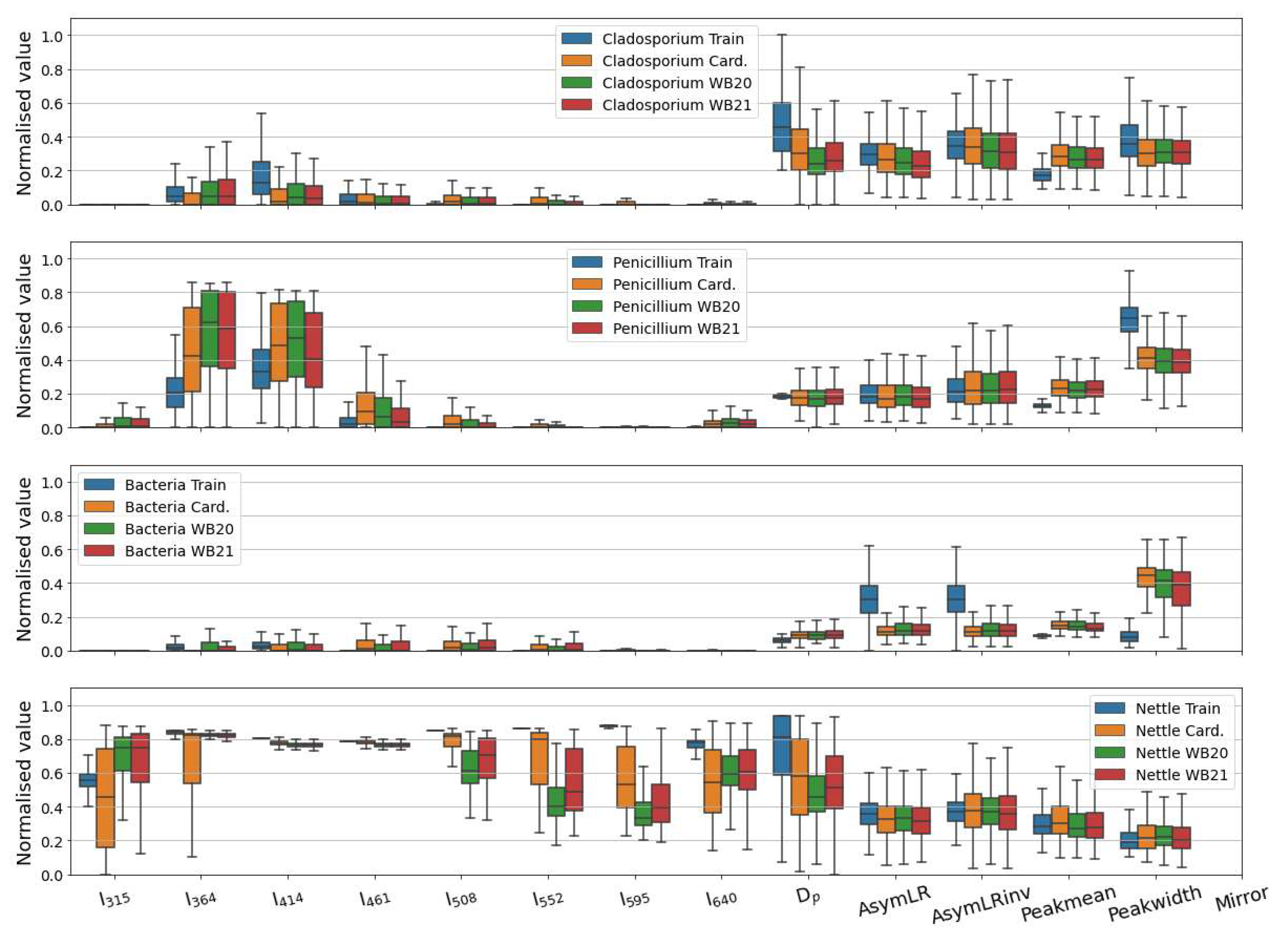 Atmosphere 14 01214 g005