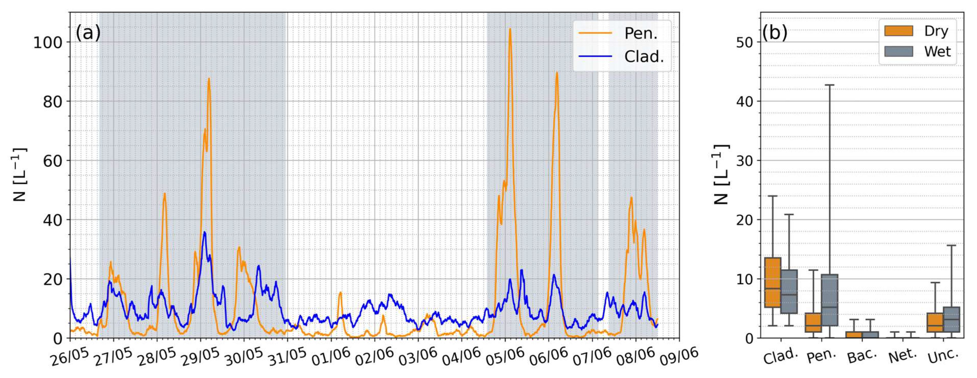 Atmosphere 14 01214 g007