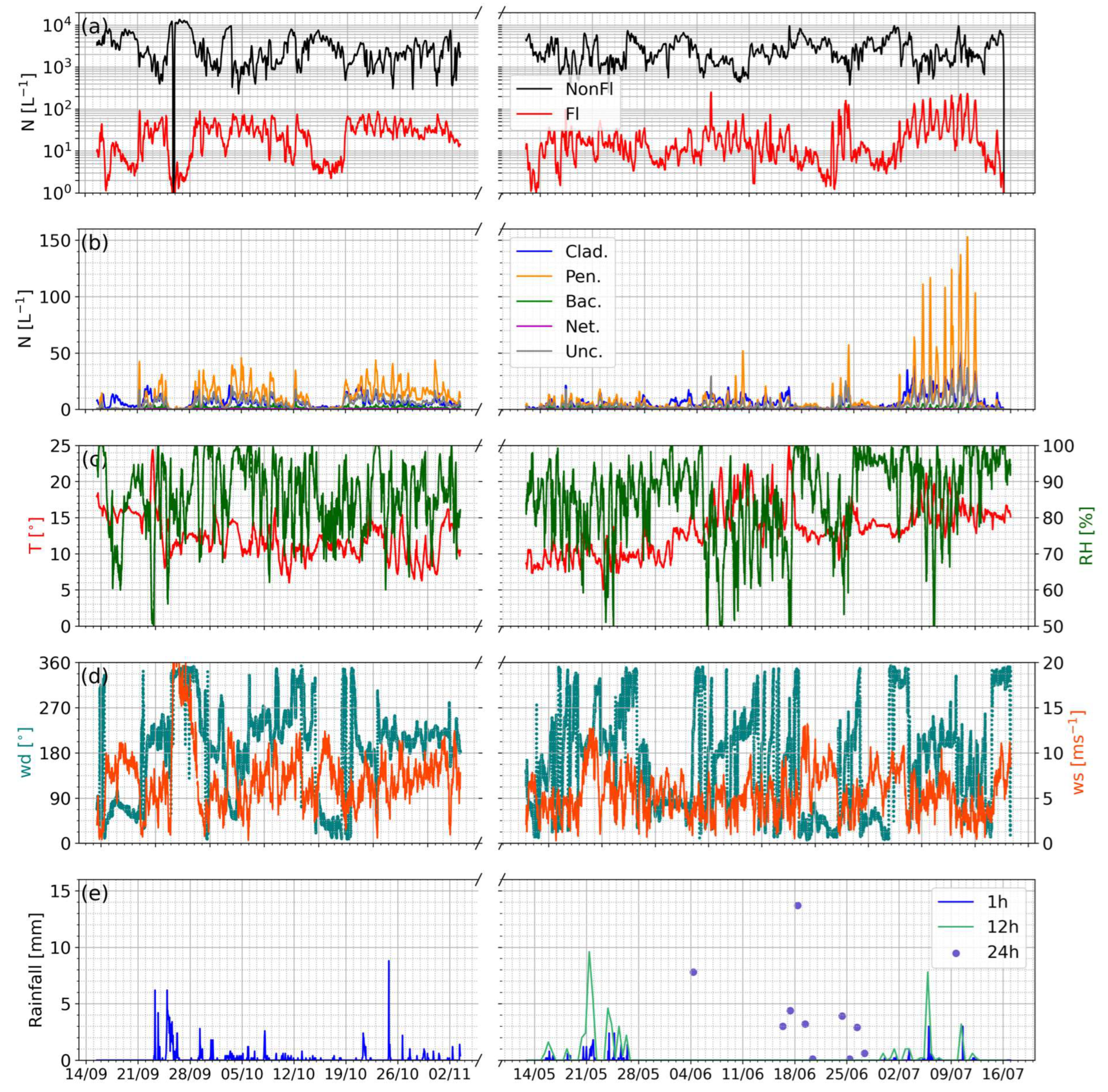 Atmosphere 14 01214 g008