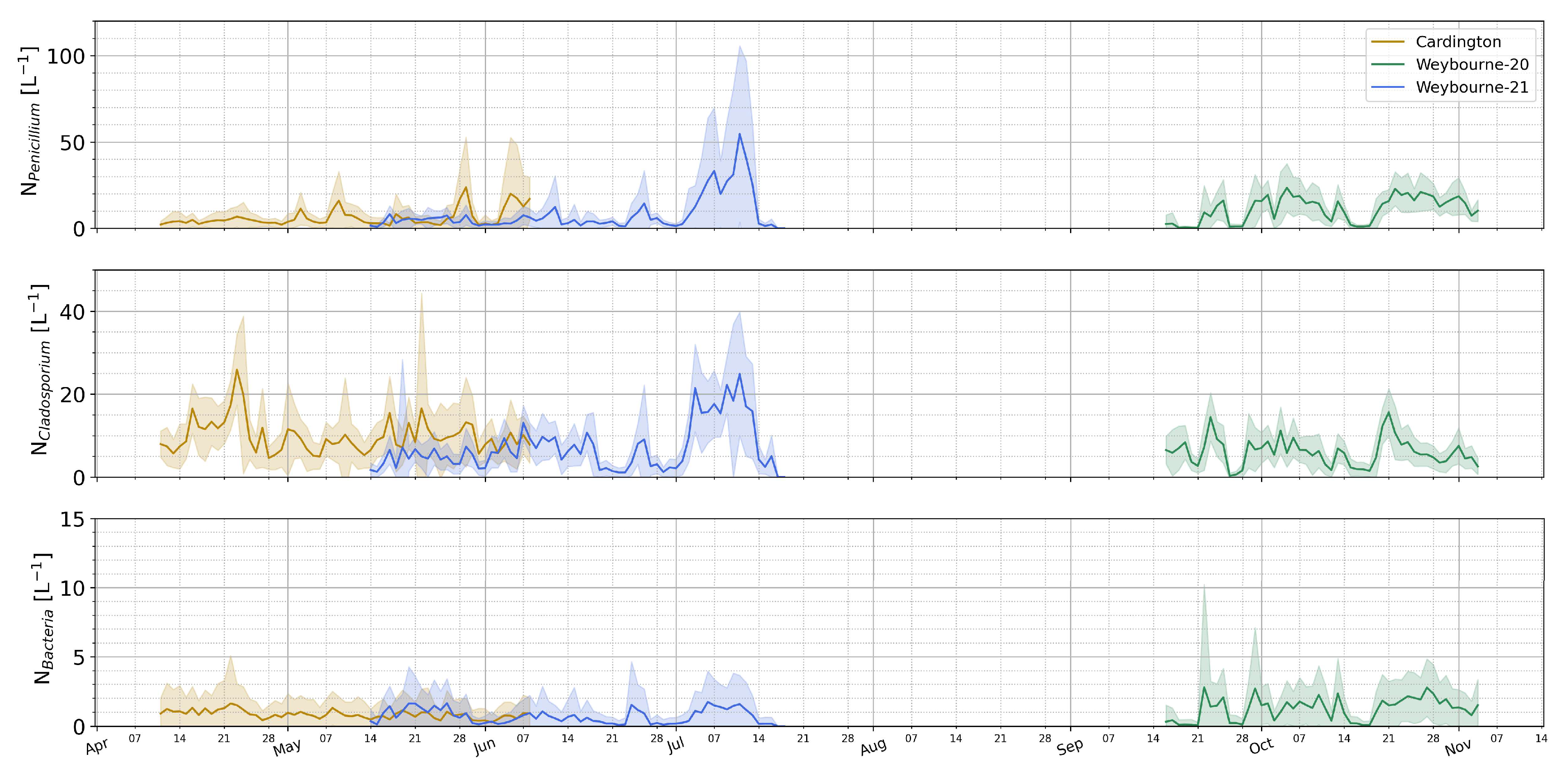 Atmosphere 14 01214 g009