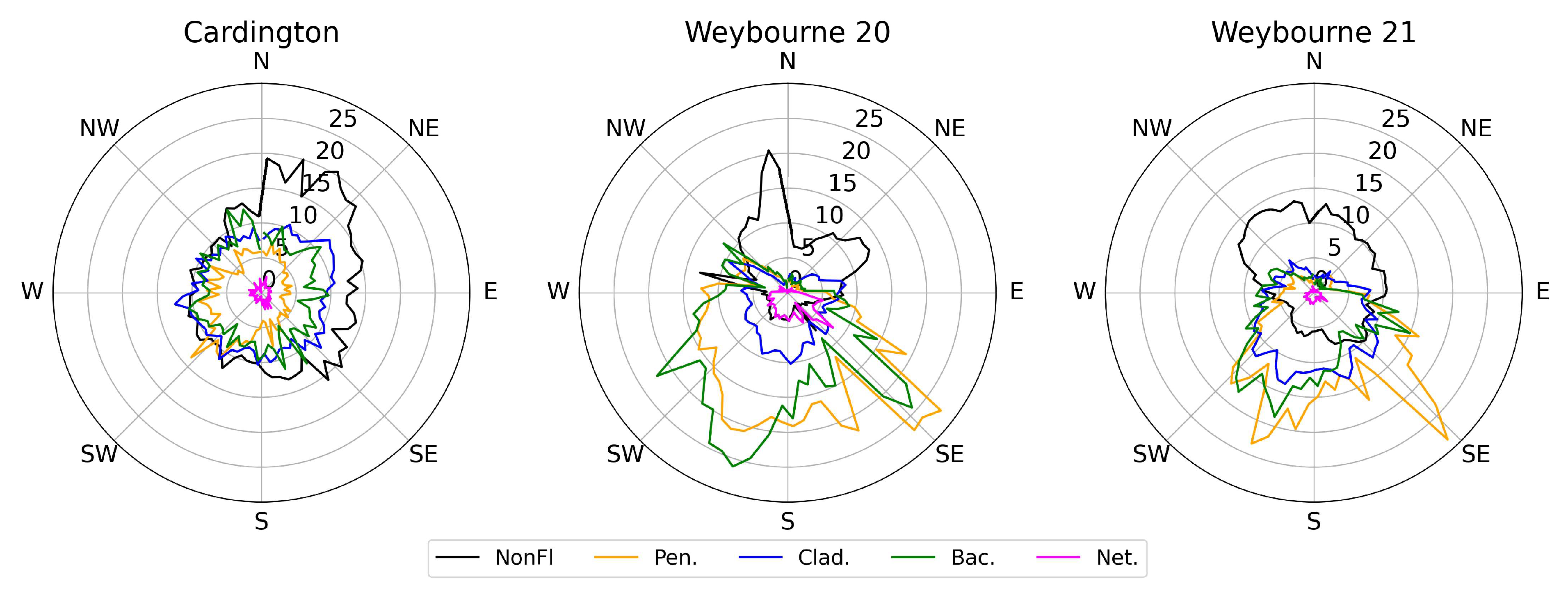 Atmosphere 14 01214 g011