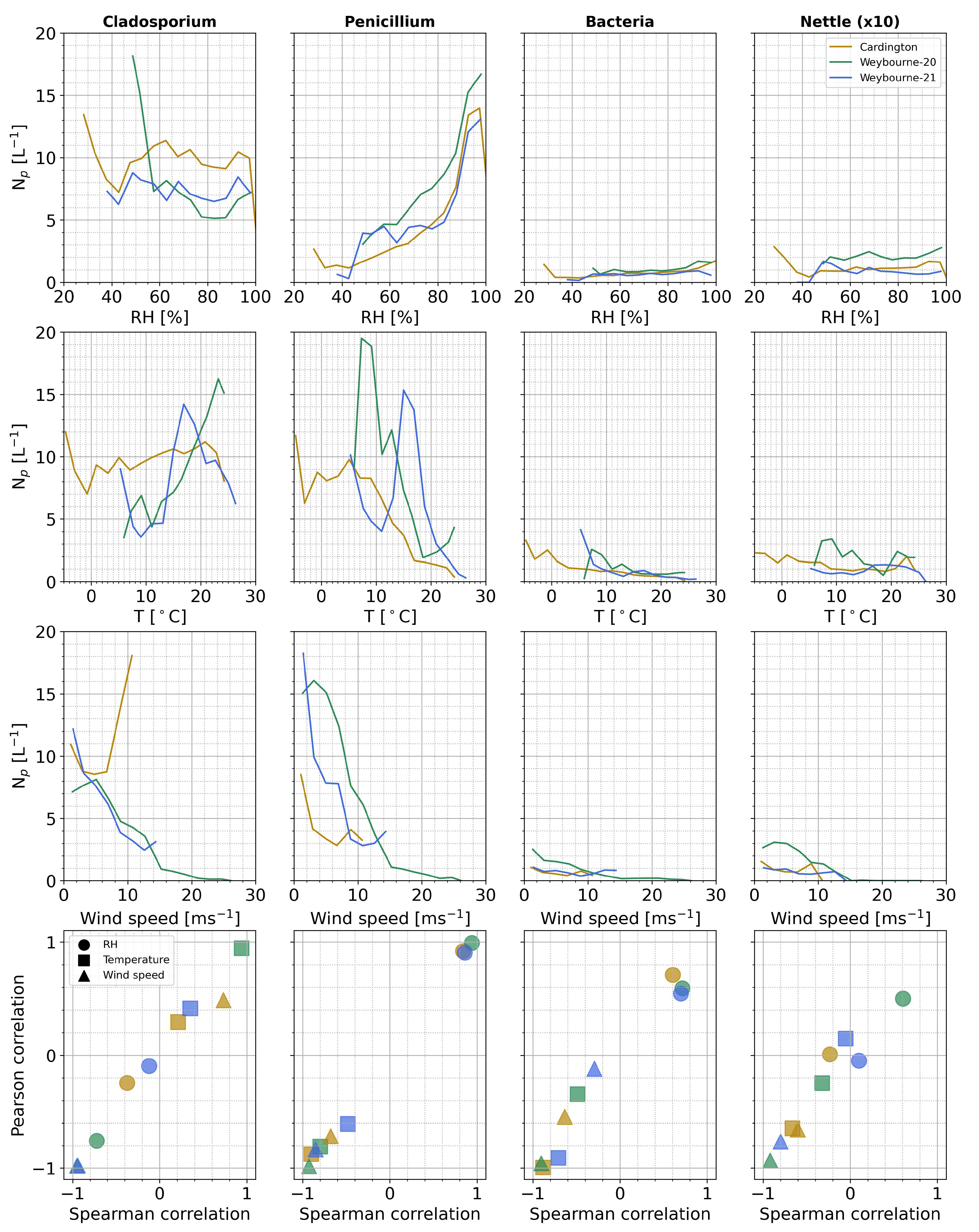 Atmosphere 14 01214 g012