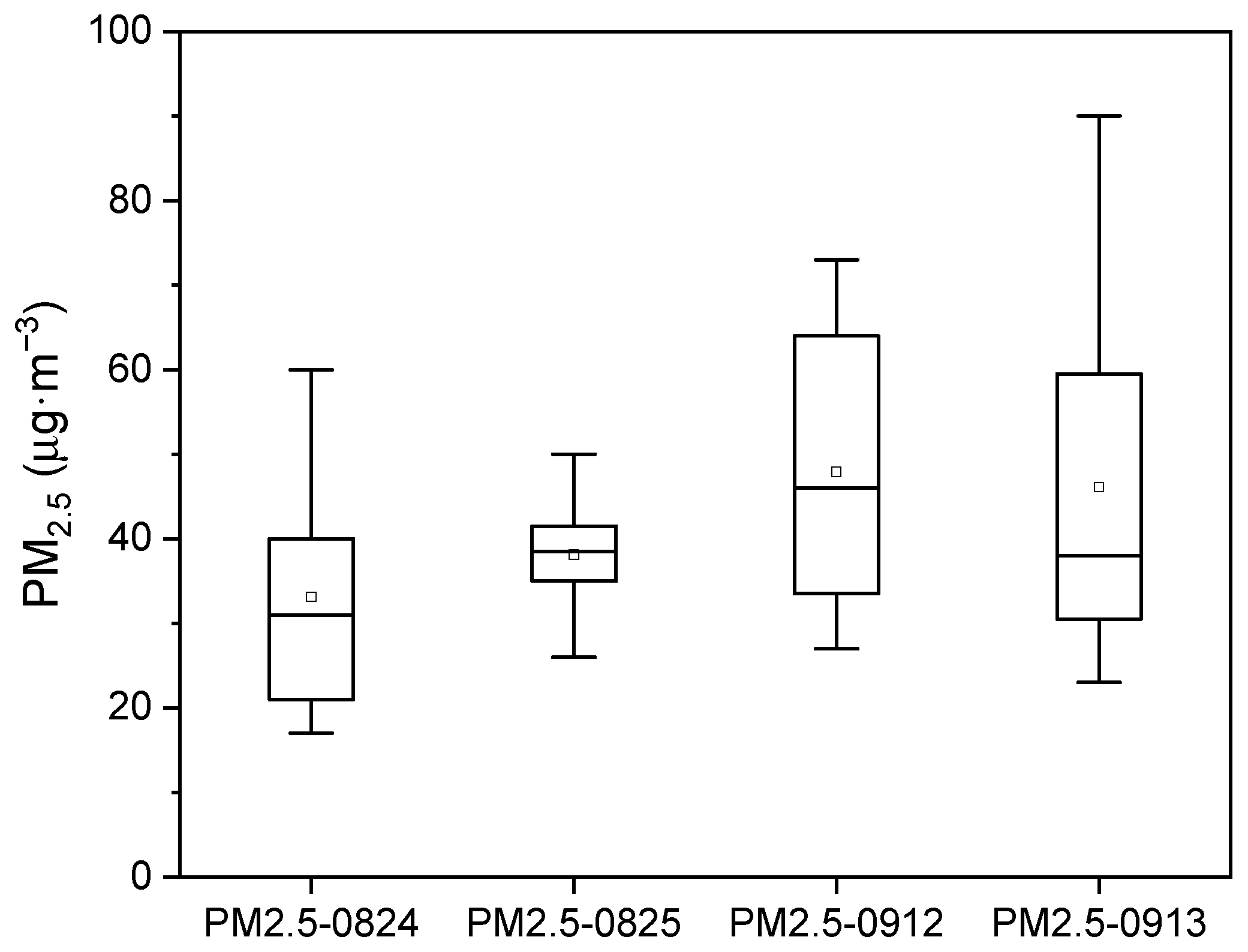 Atmosphere 14 01472 g006