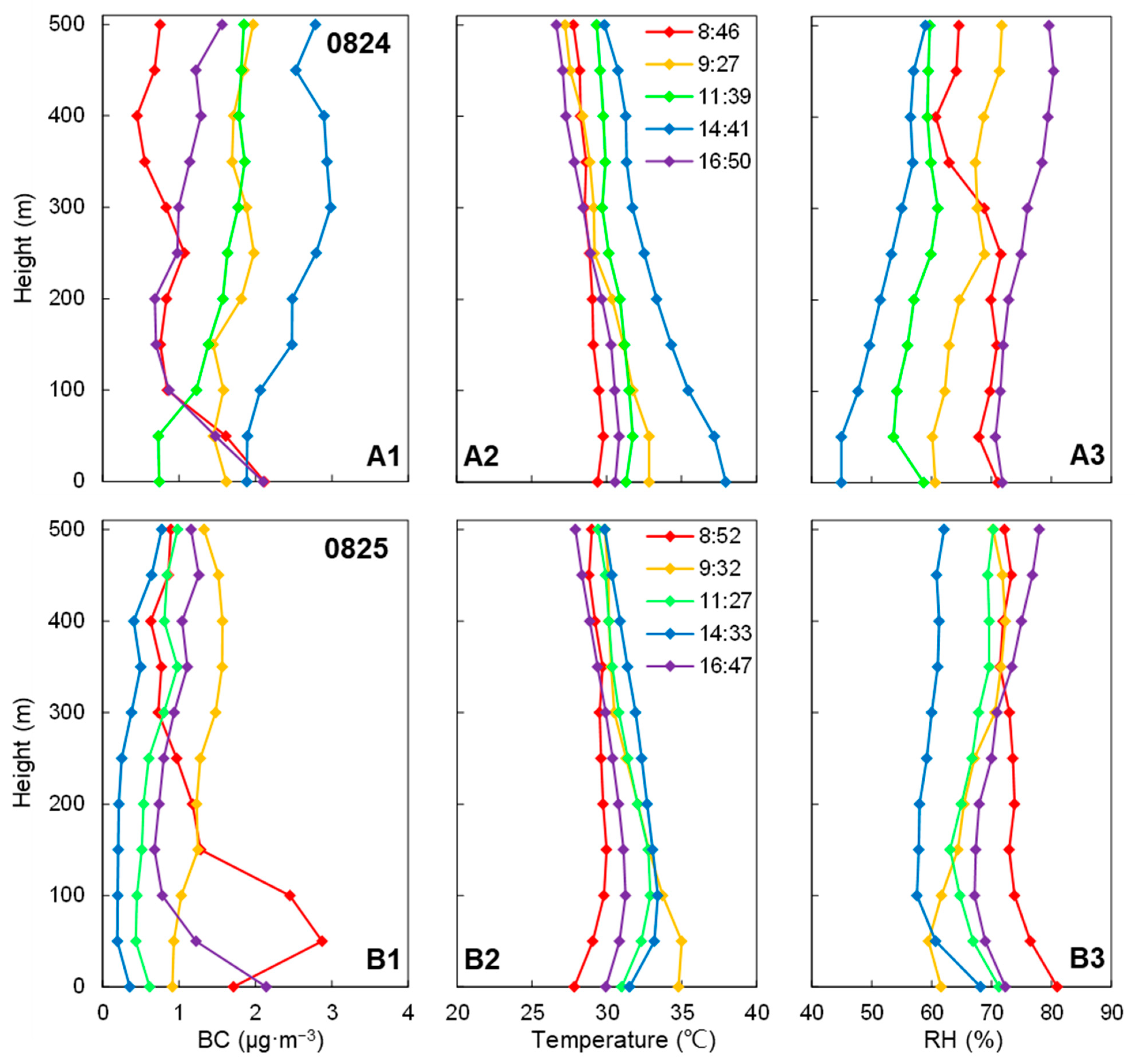 Atmosphere 14 01472 g007