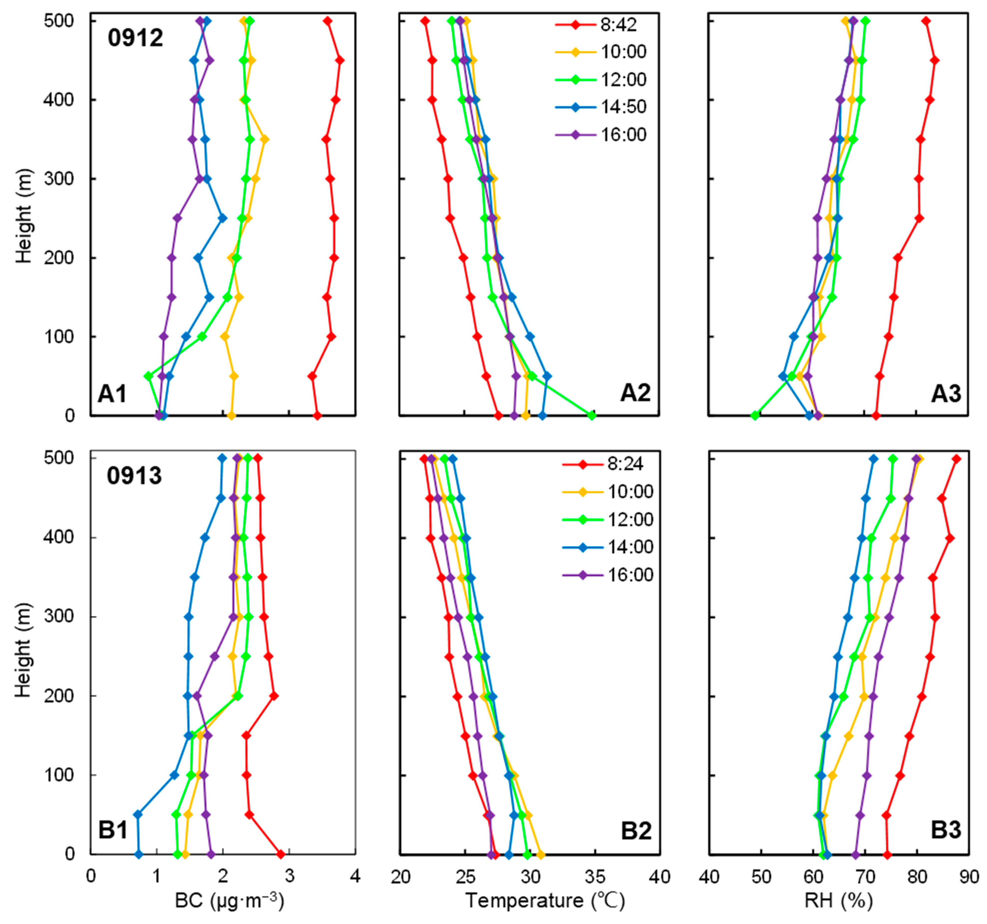 Atmosphere 14 01472 g009