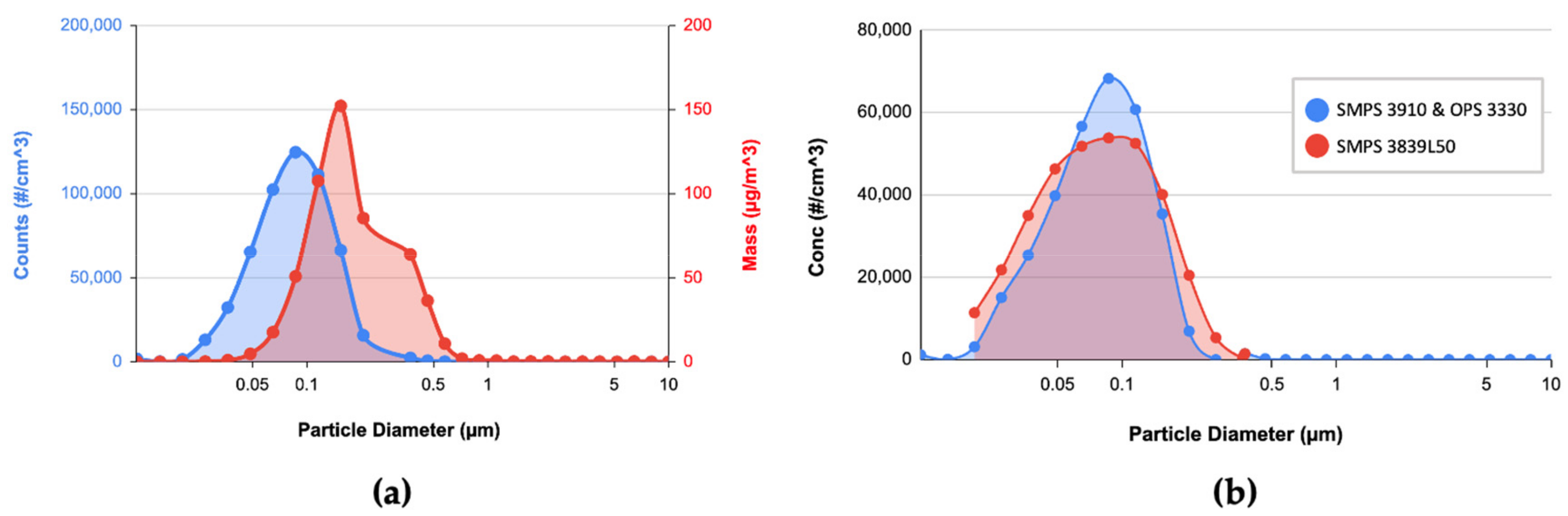 Atmosphere 14 01729 g003