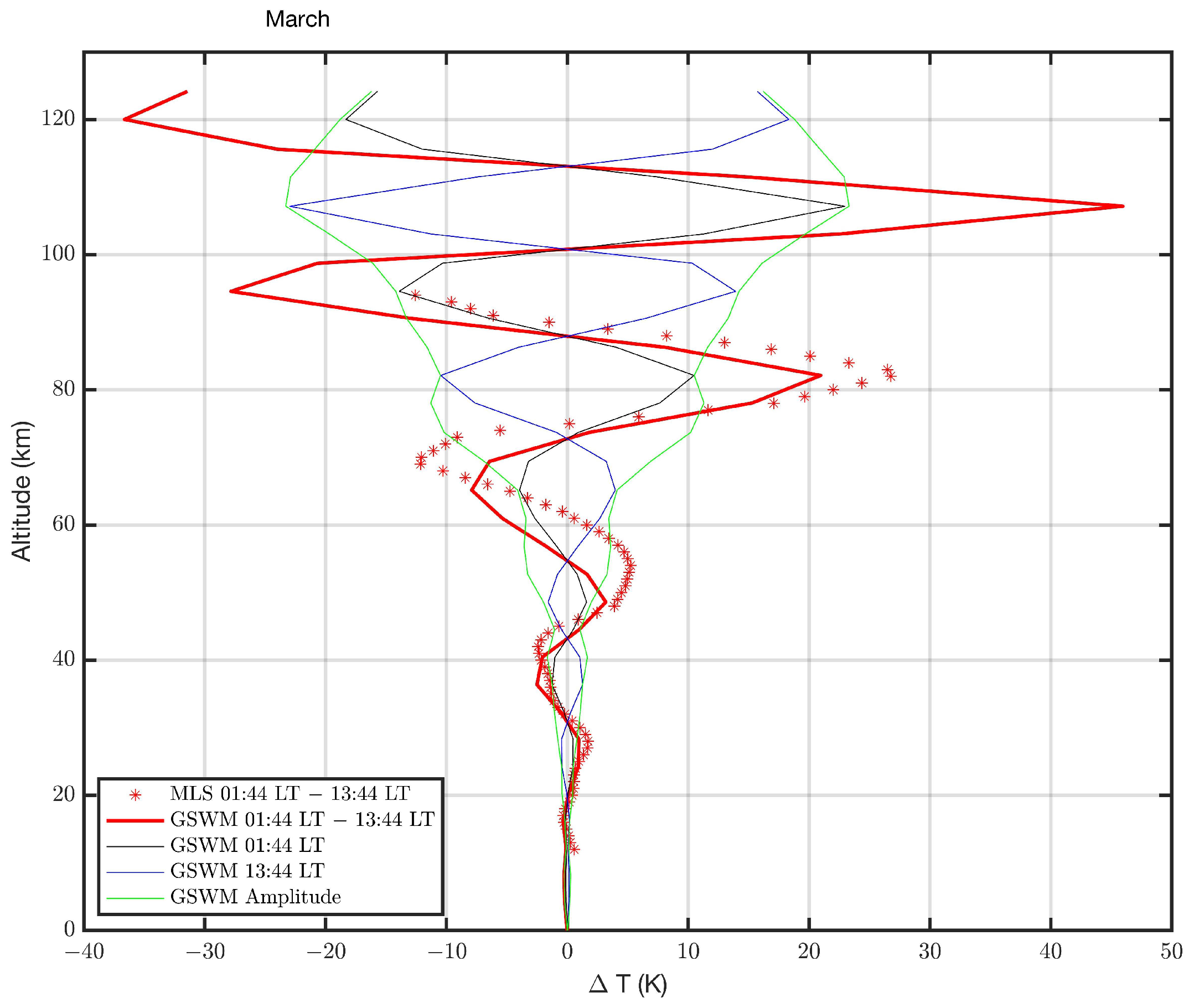 Atmosphere 14 01743 g002