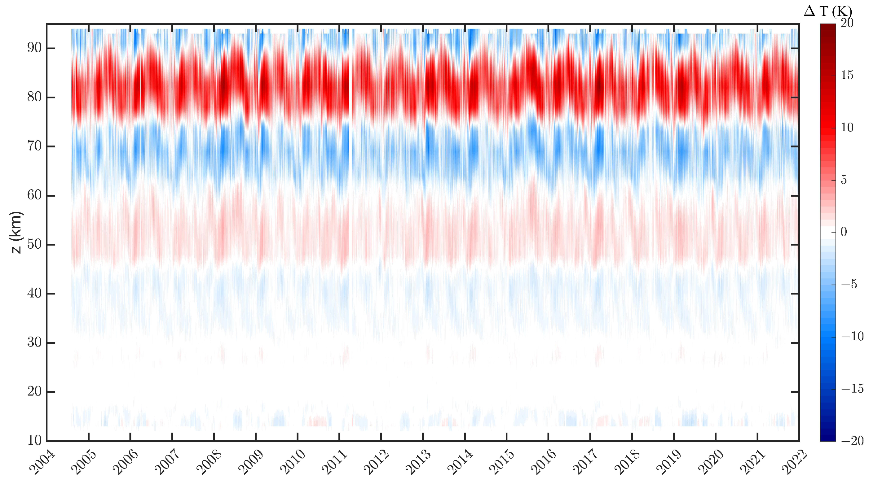 Atmosphere 14 01743 g003
