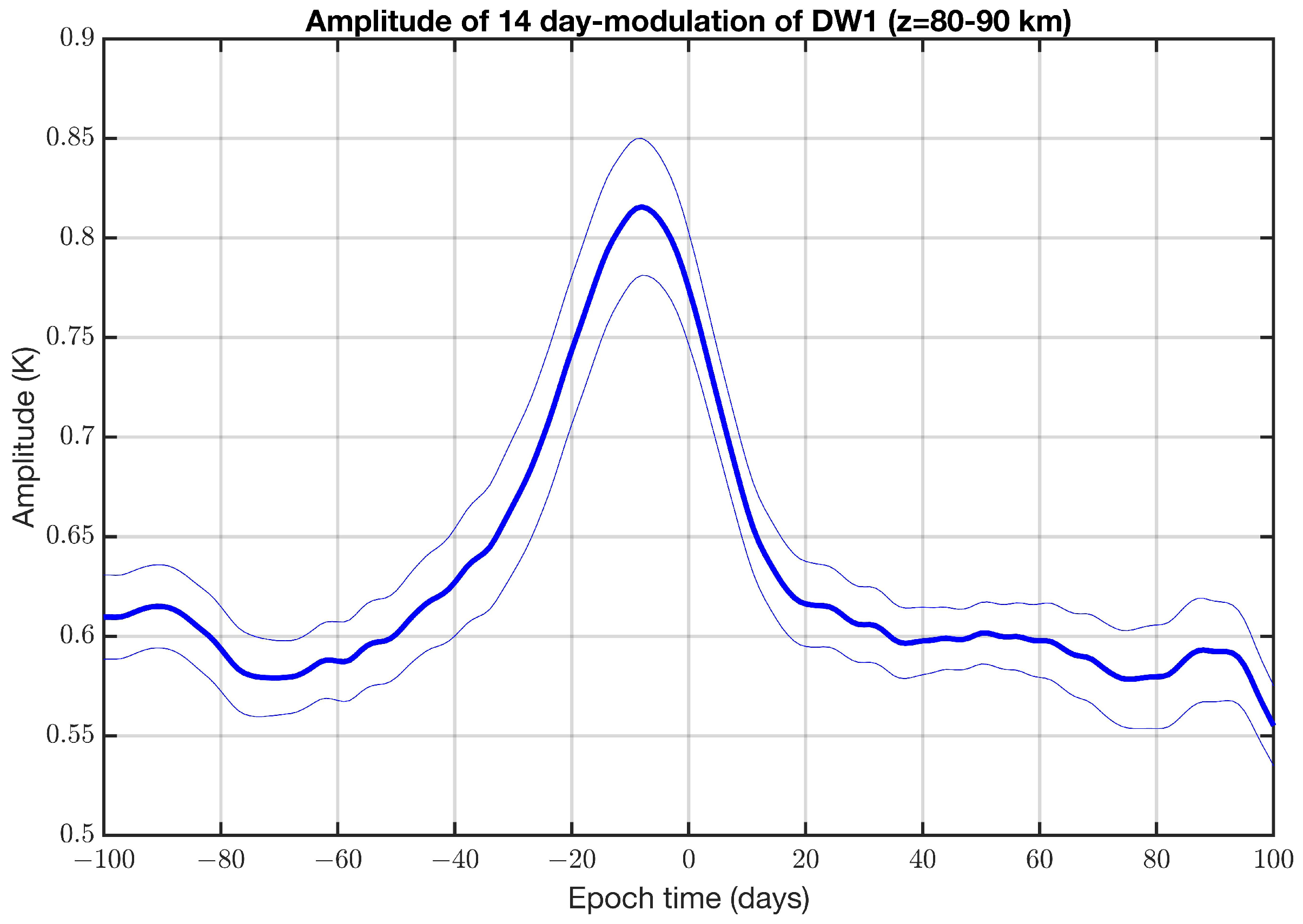 Atmosphere 14 01743 g007