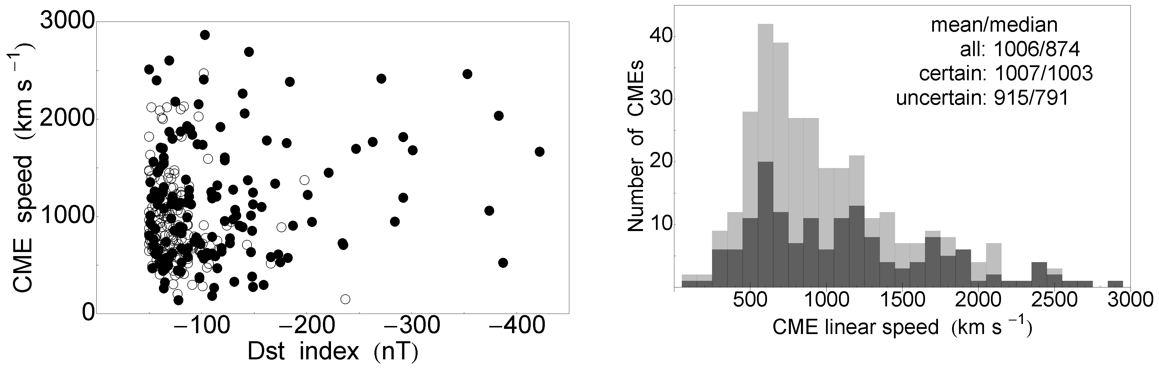 Atmosphere 14 01744 g004