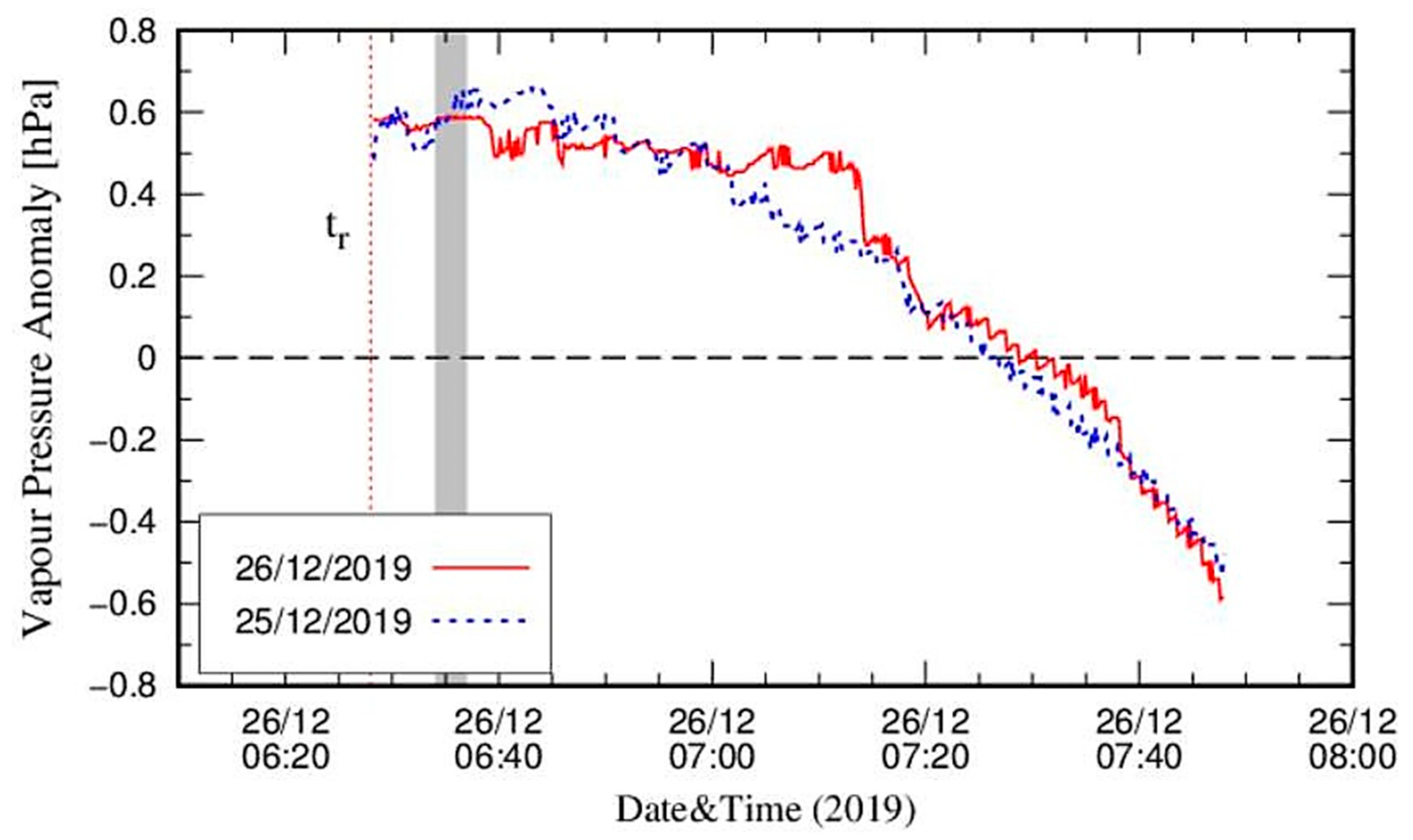 Atmosphere 15 00062 g008