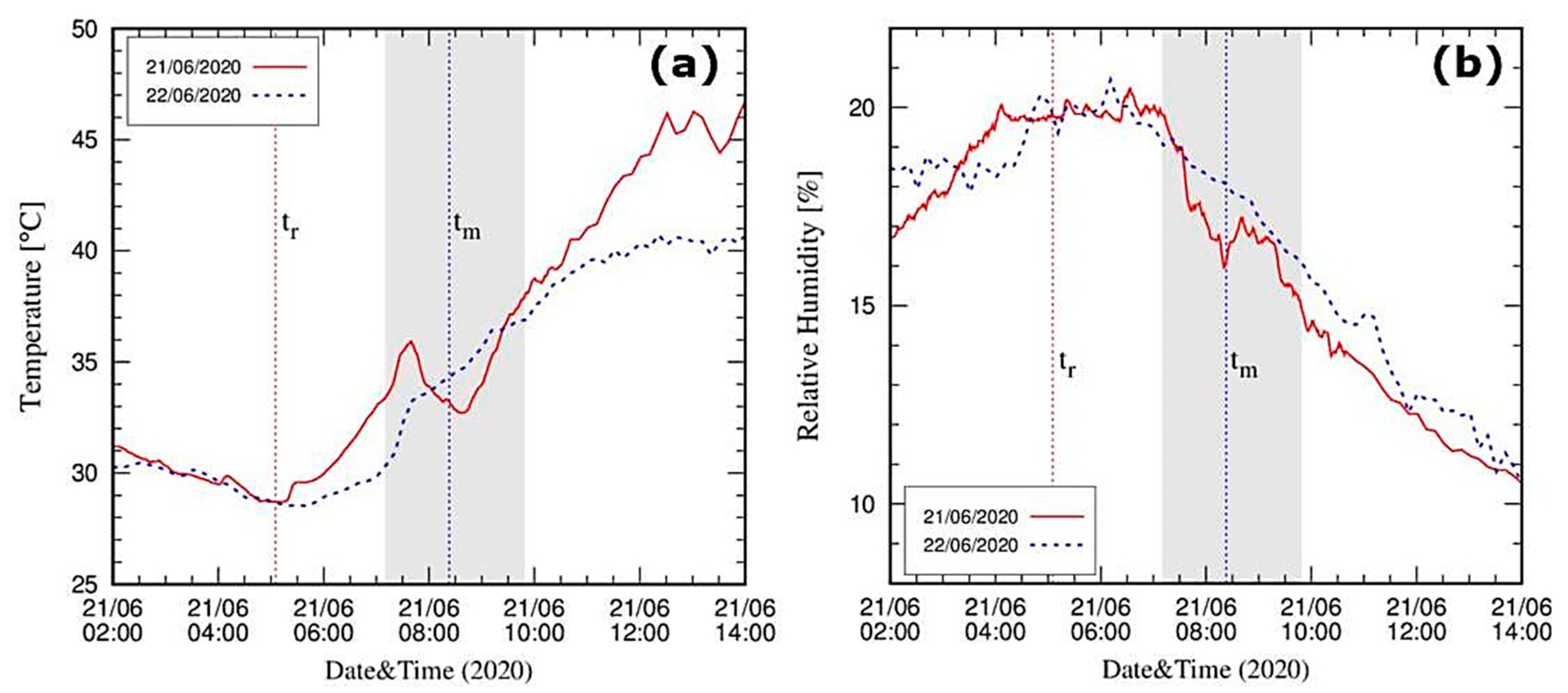 Atmosphere 15 00062 g009