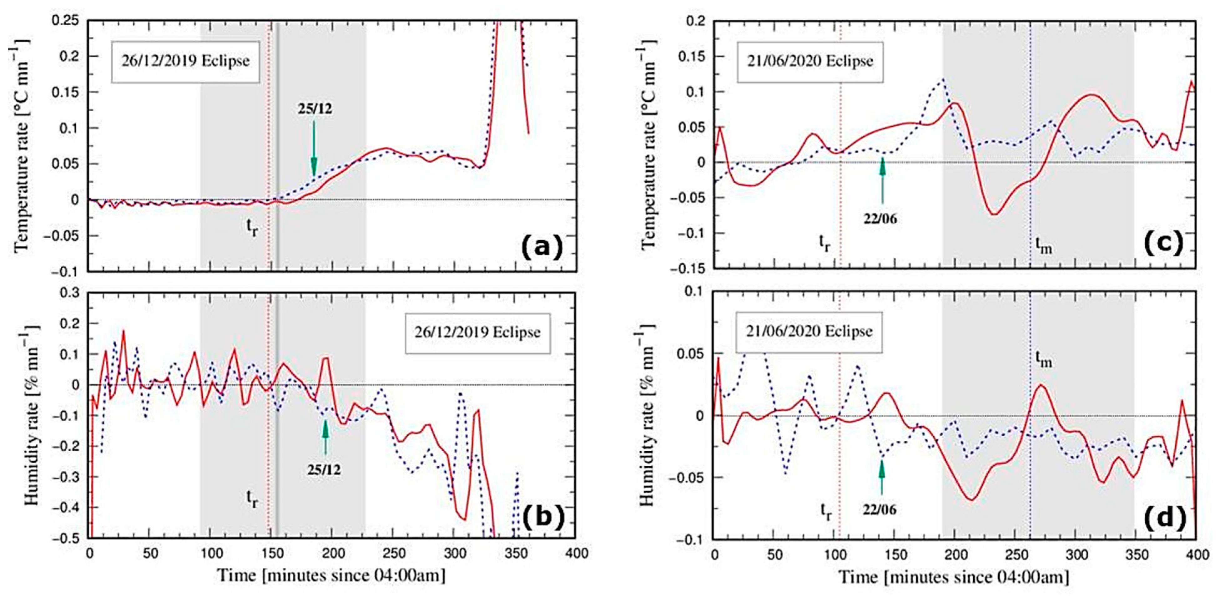 Atmosphere 15 00062 g012