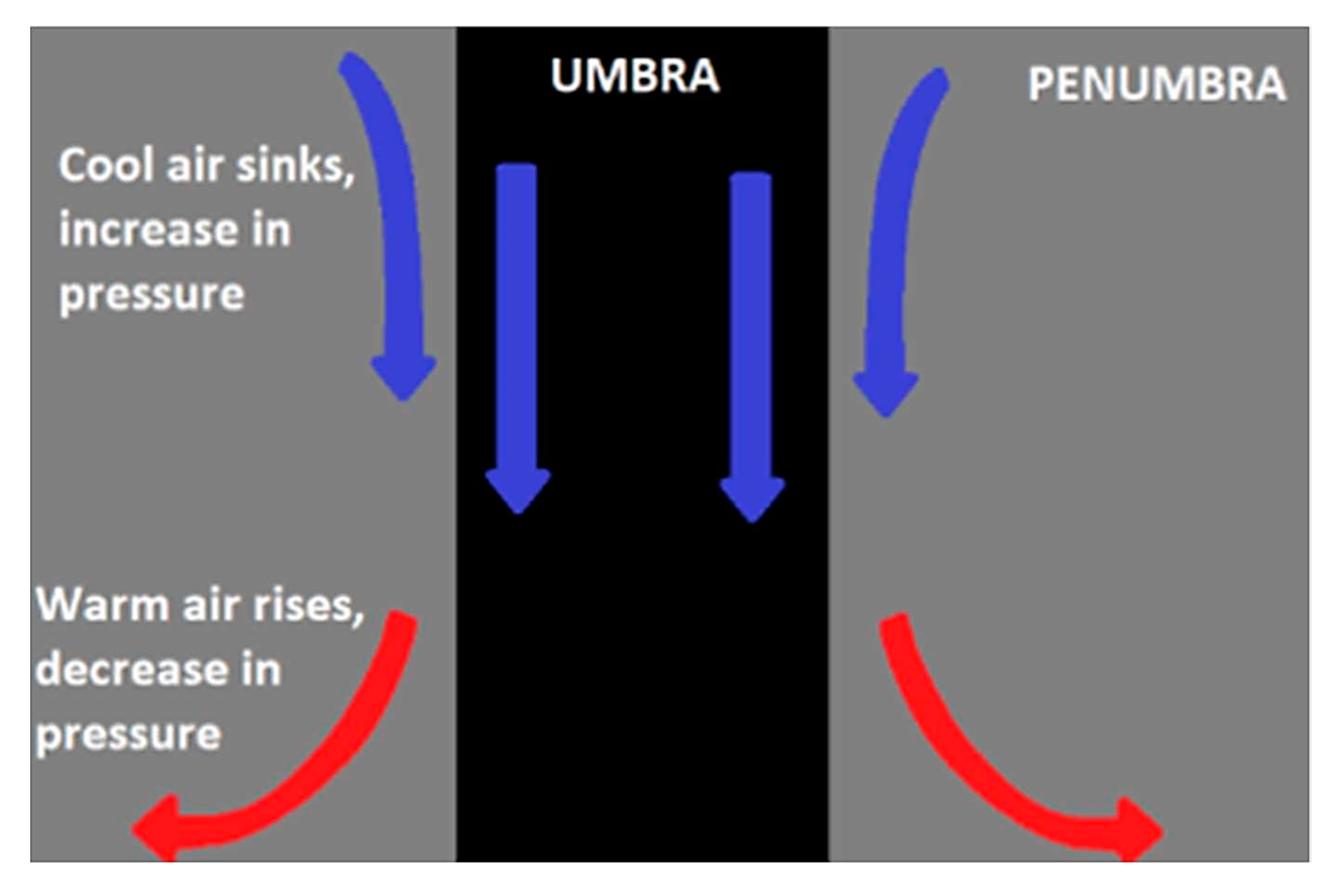 Atmosphere 15 00062 g013