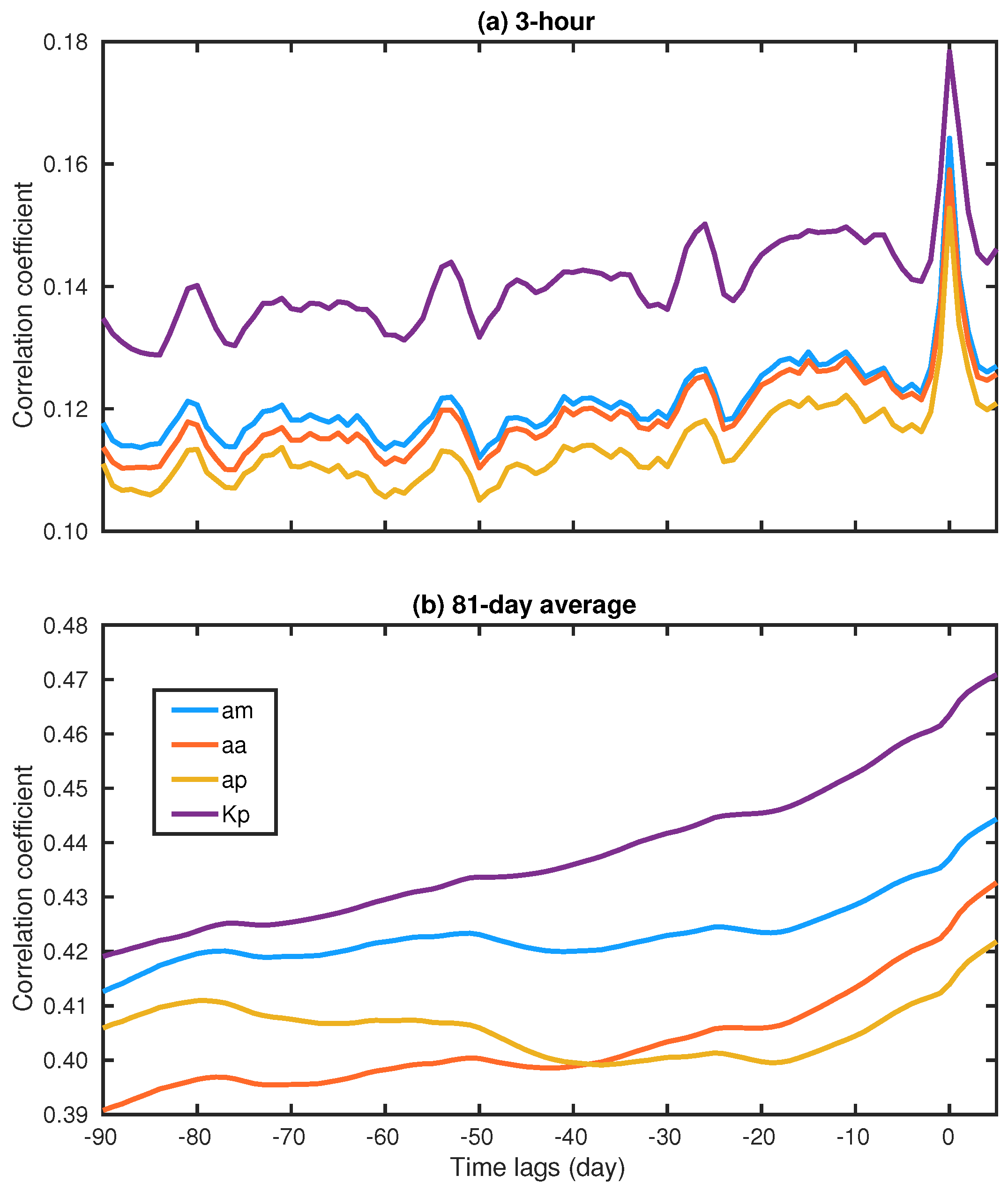 Atmosphere 15 00072 g003