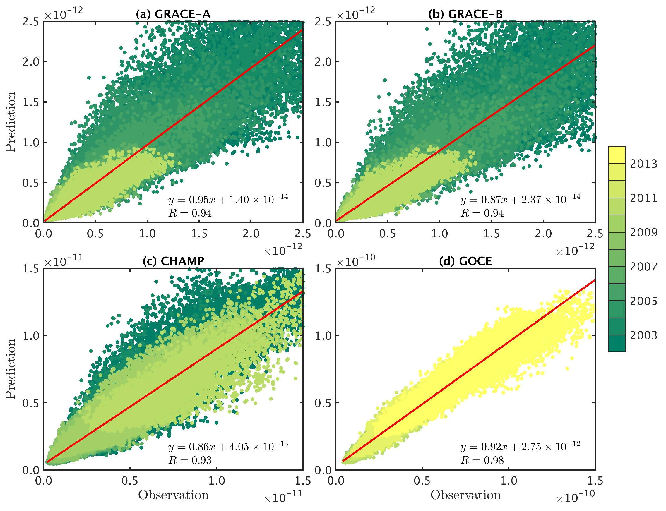 Atmosphere 15 00072 g004