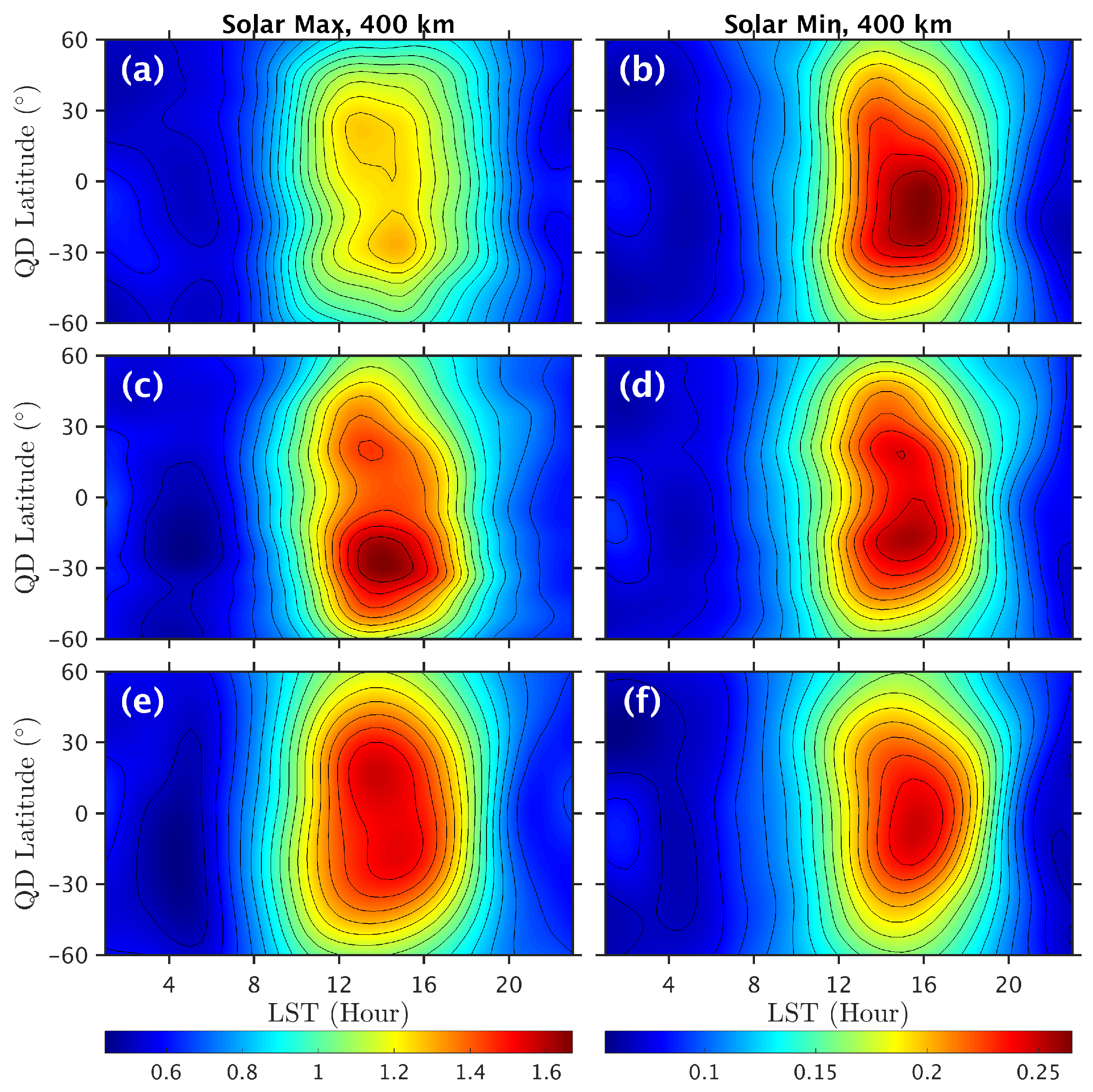 Atmosphere 15 00072 g006
