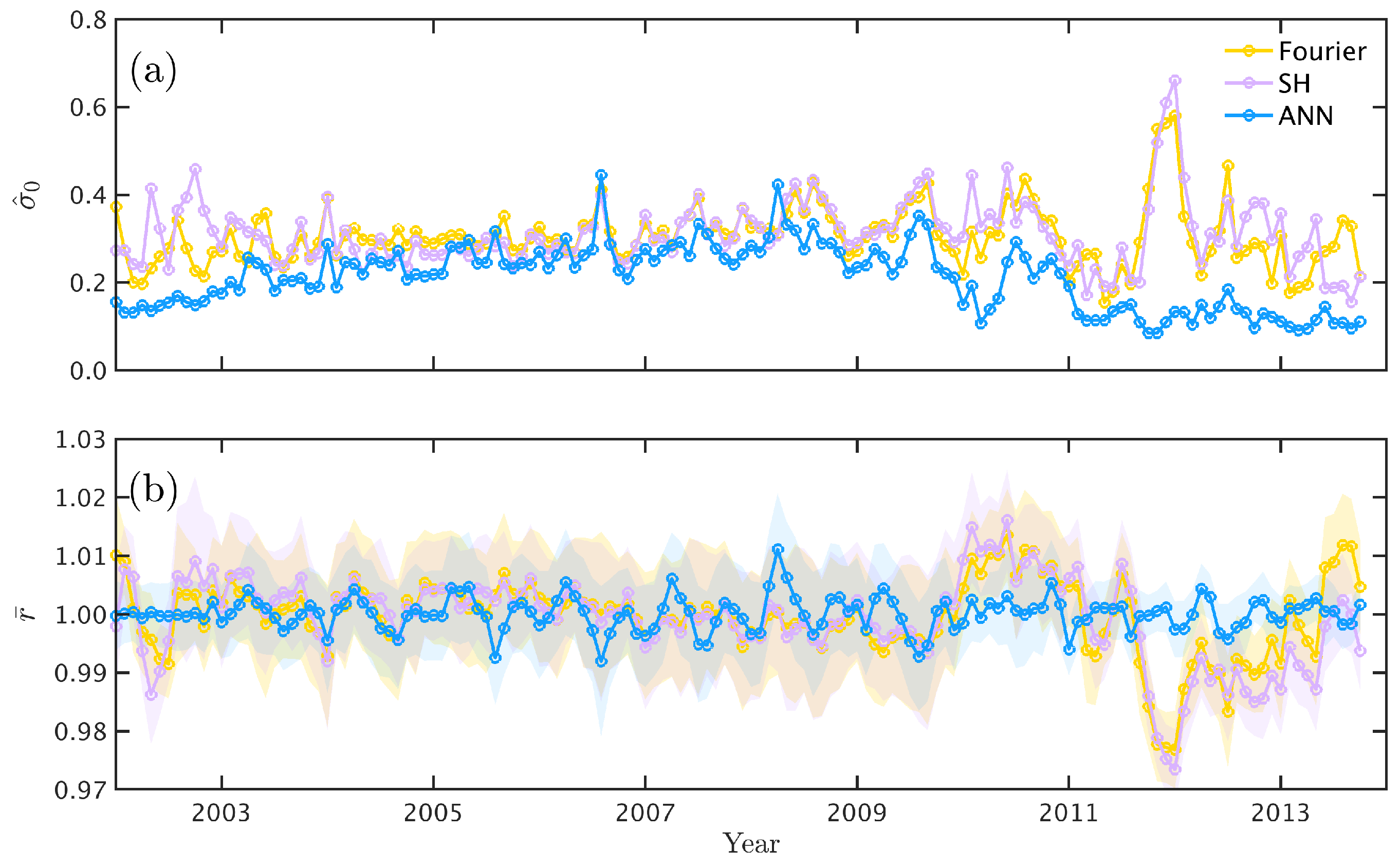 Atmosphere 15 00072 g007