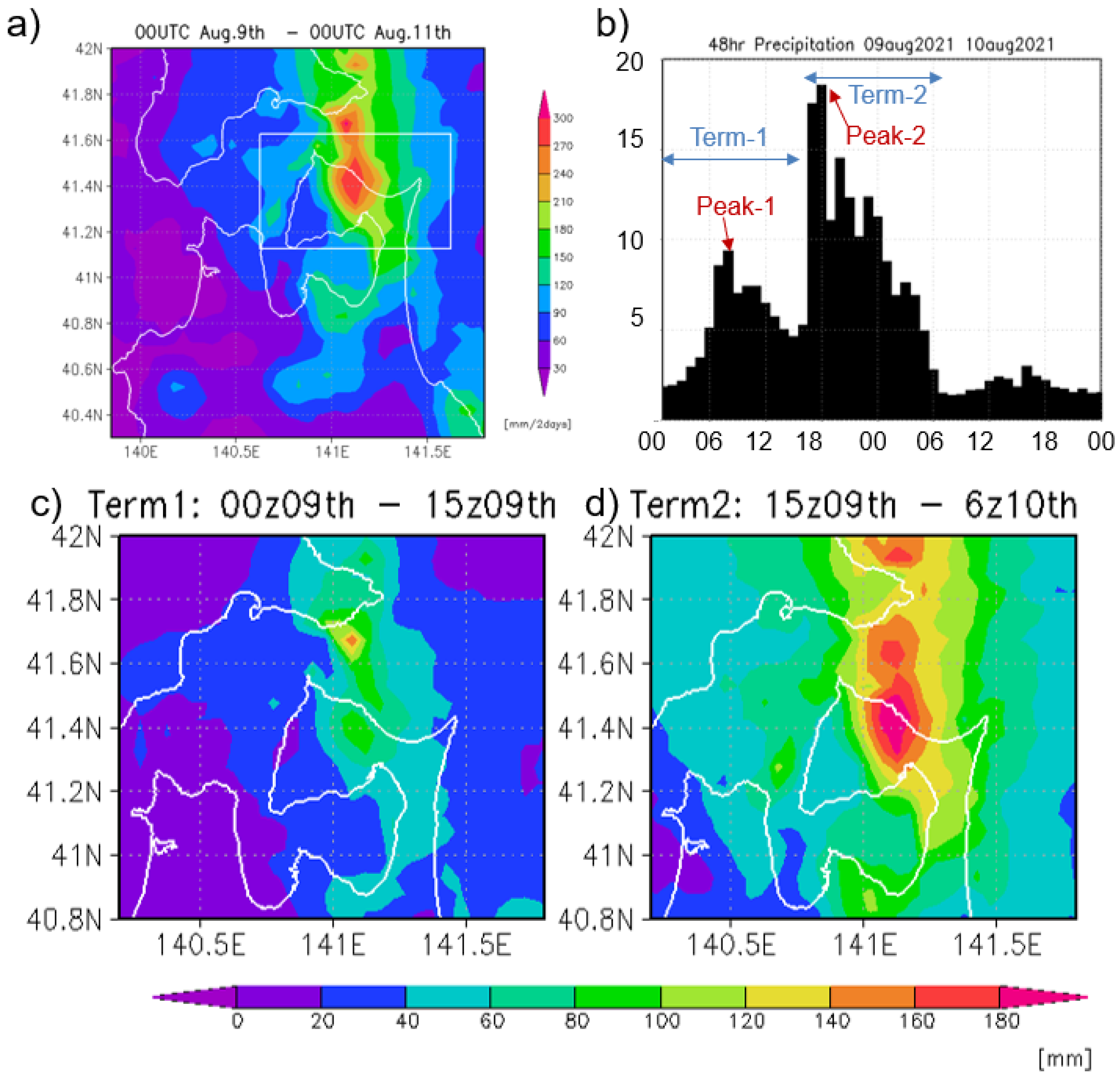 Atmosphere 15 00094 g003