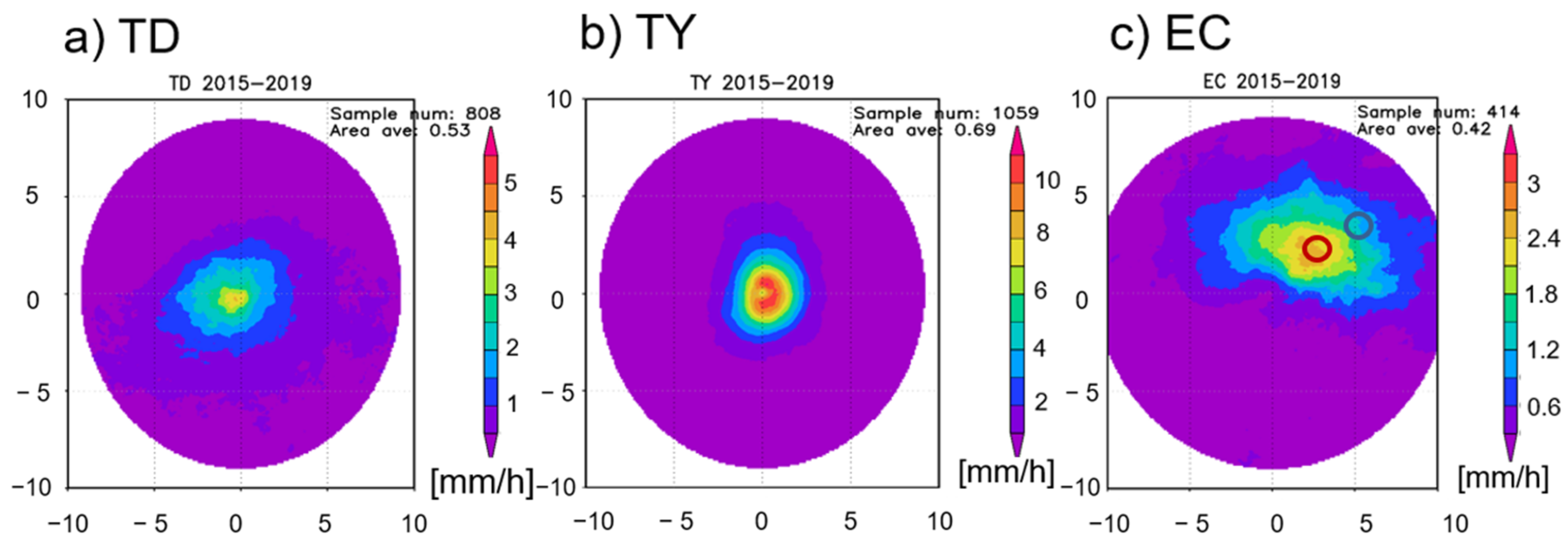 Atmosphere 15 00094 g004