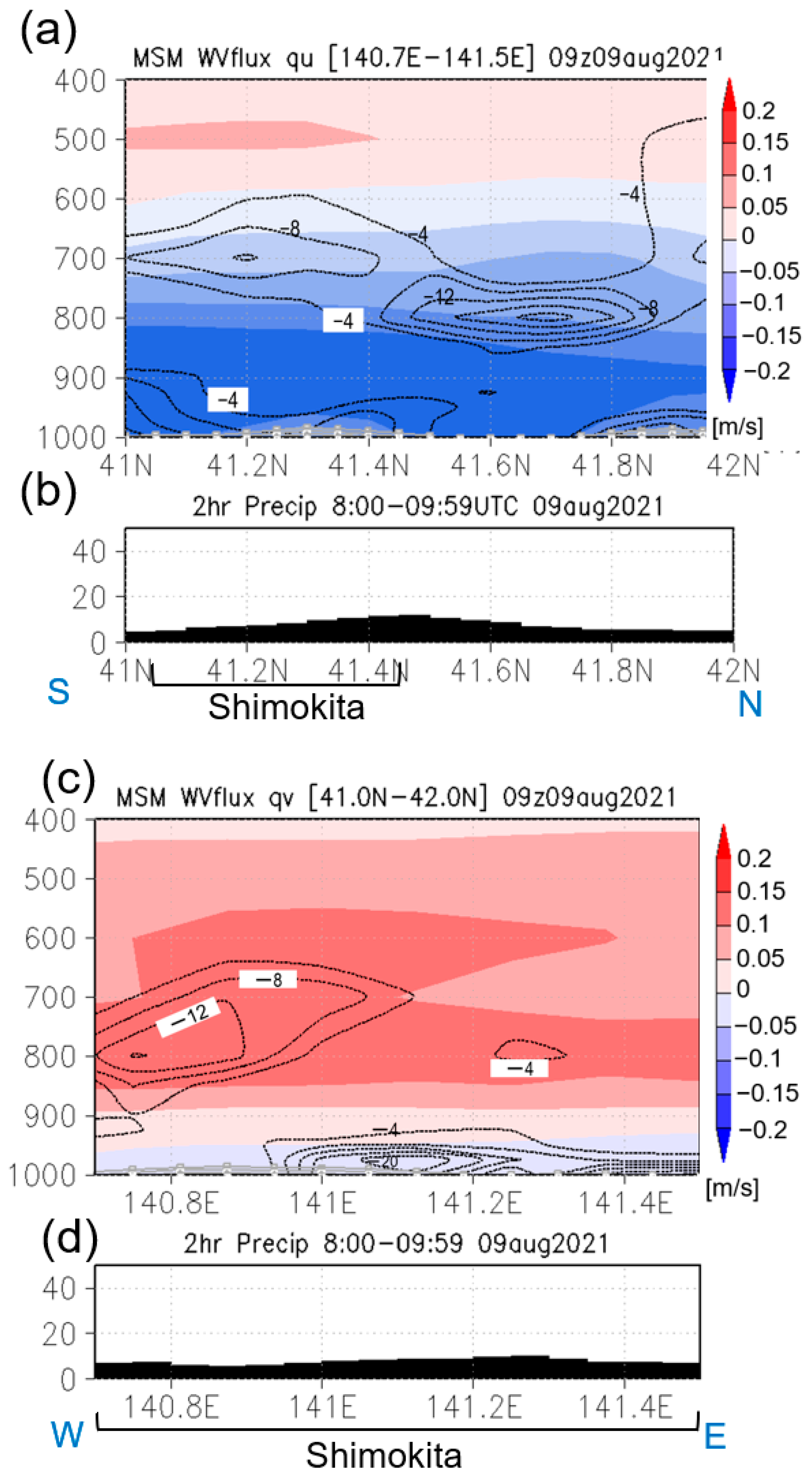 Atmosphere 15 00094 g008a