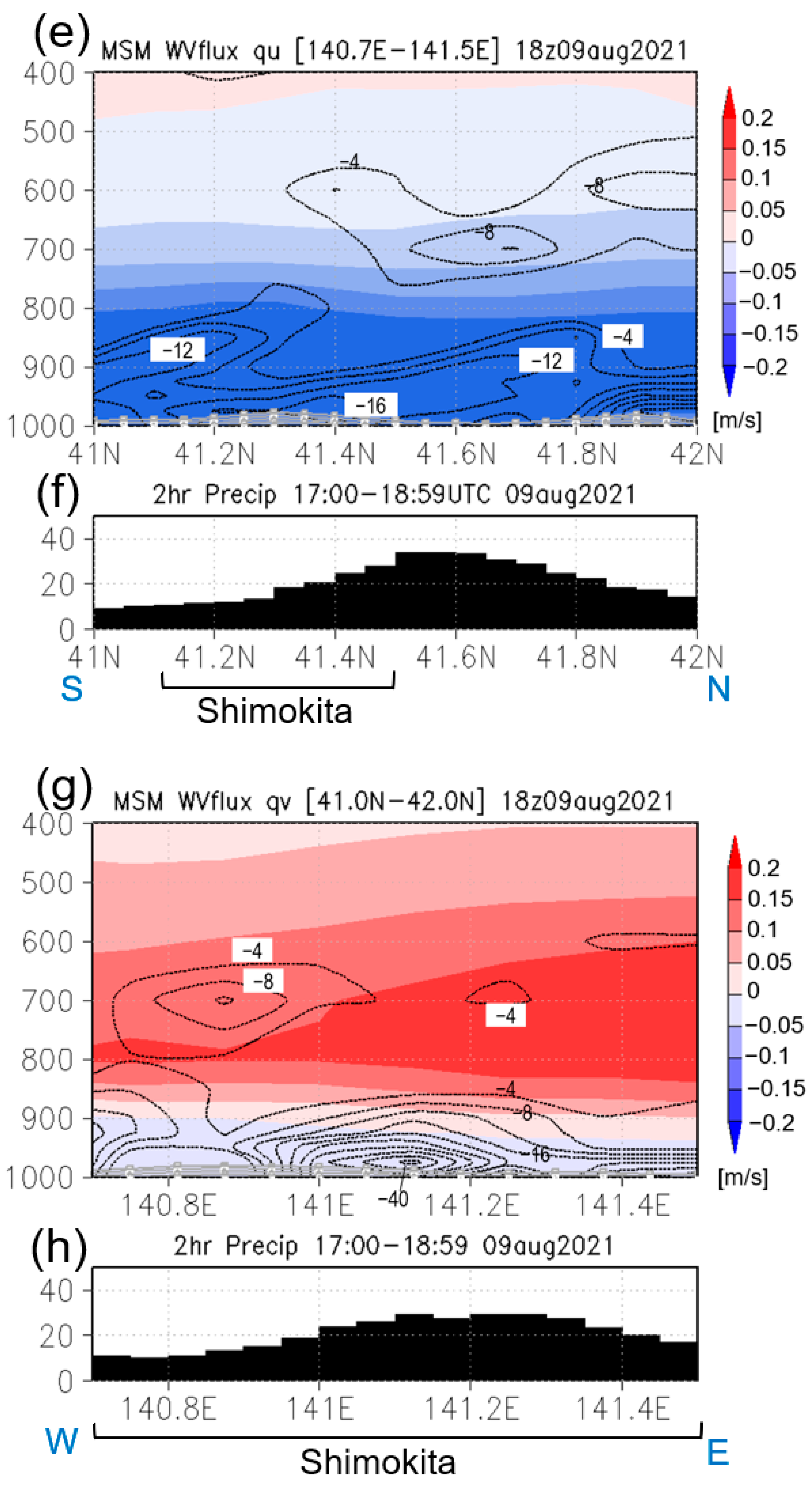 Atmosphere 15 00094 g008b