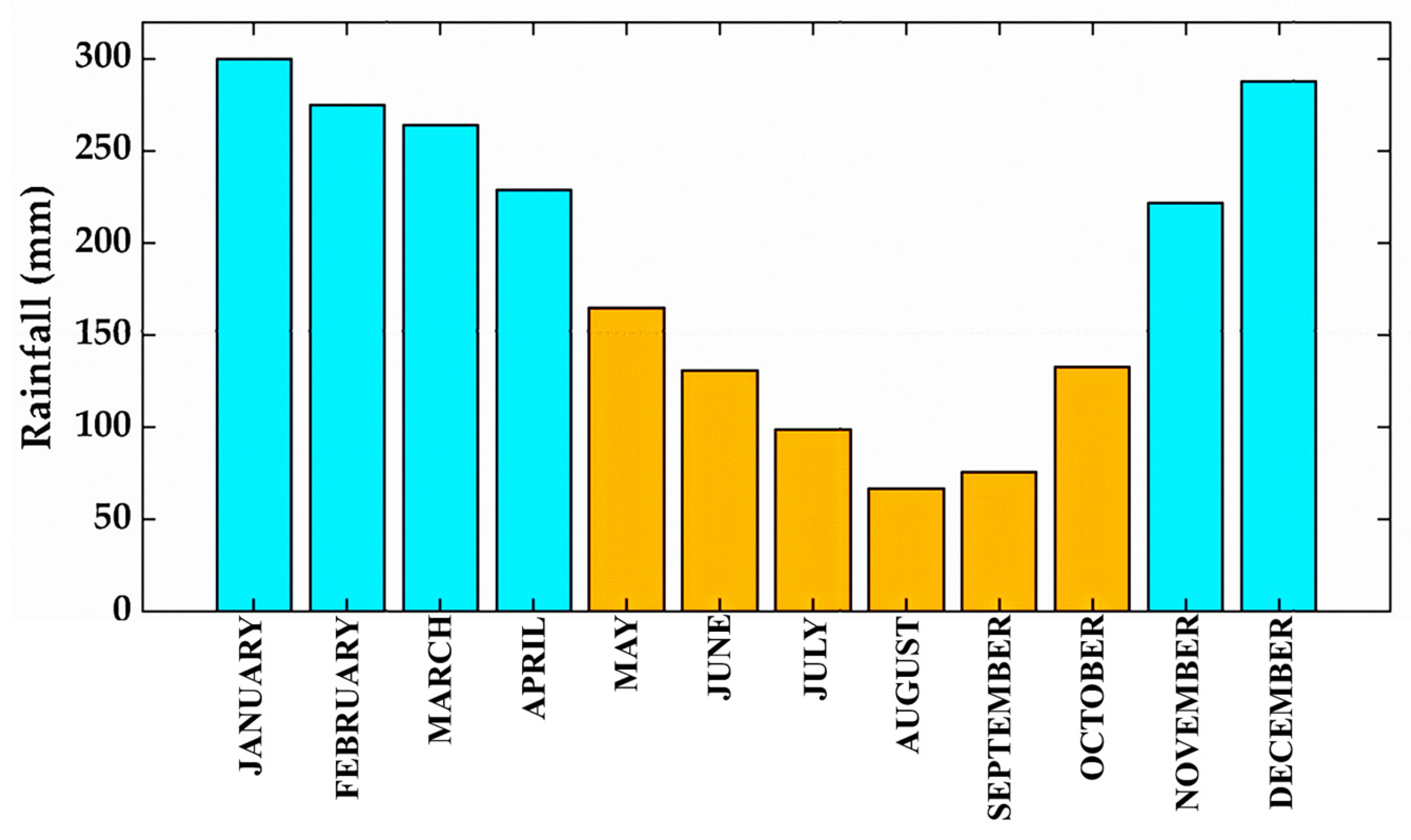 Atmosphere 15 00187 g004