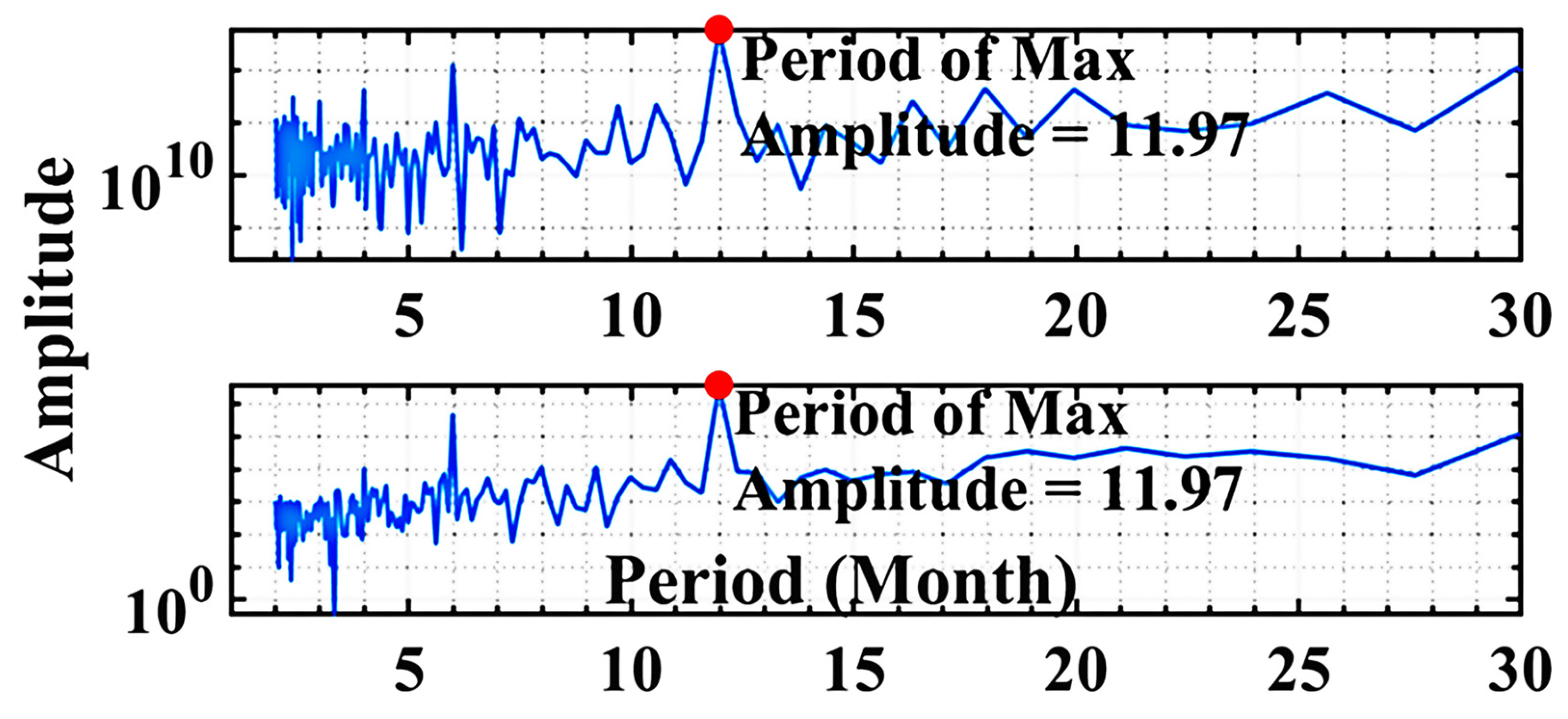 Atmosphere 15 00187 g007