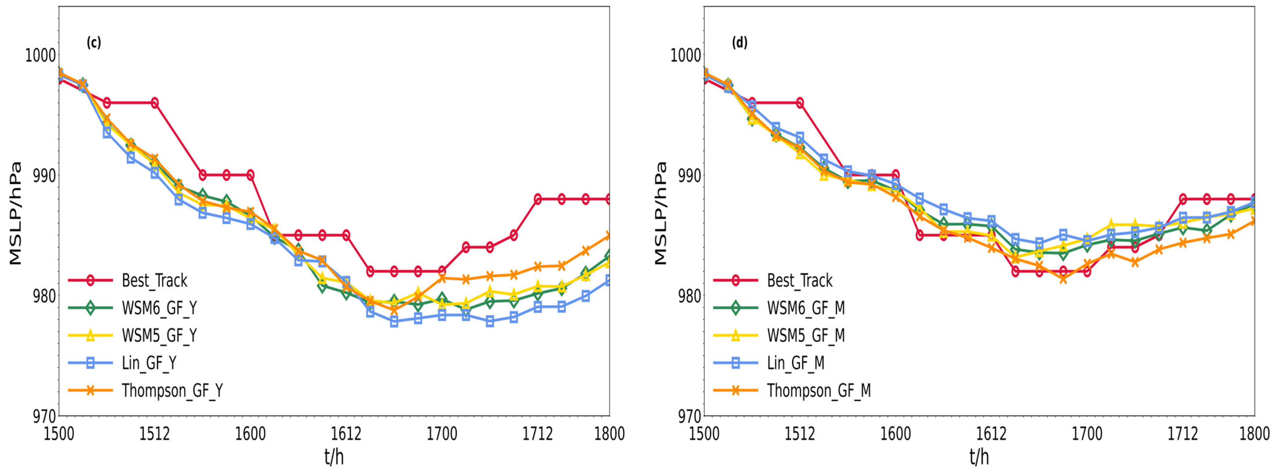 Atmosphere 15 00255 g004b