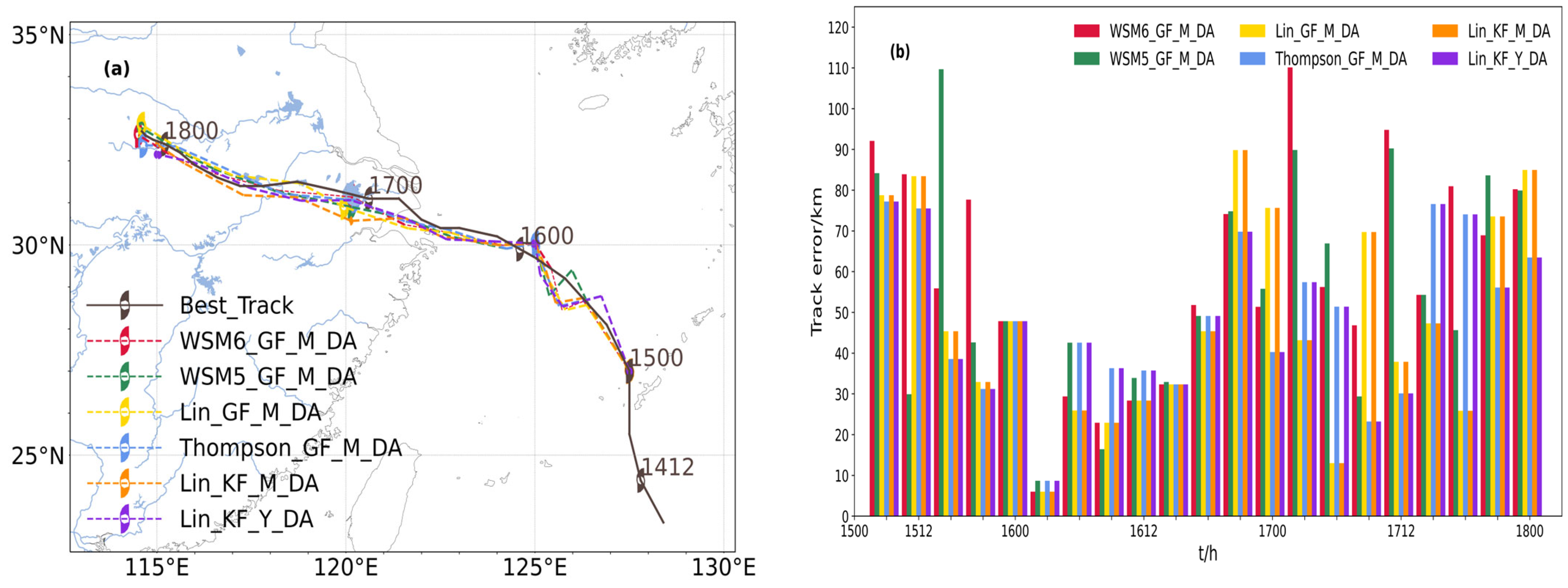 Atmosphere 15 00255 g005