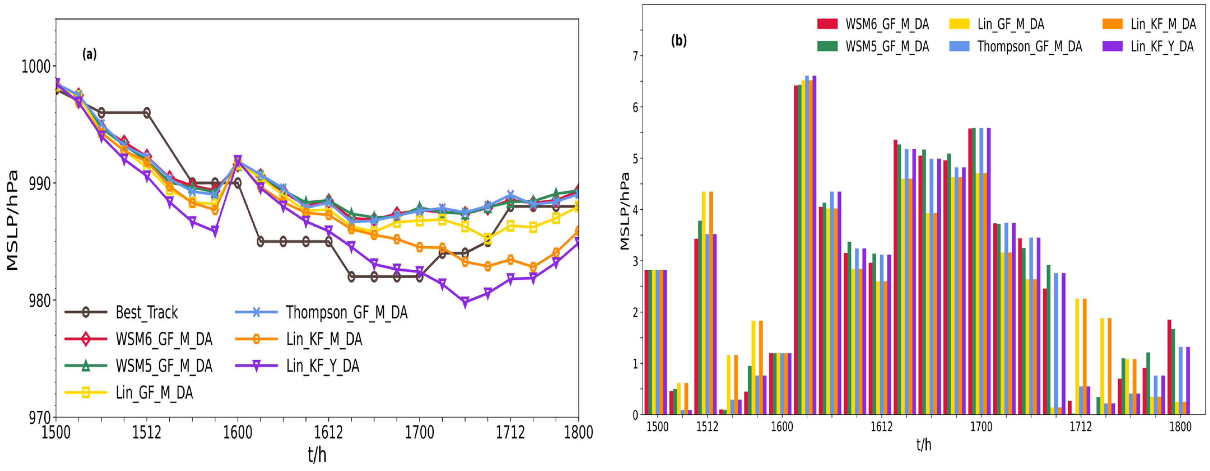 Atmosphere 15 00255 g006