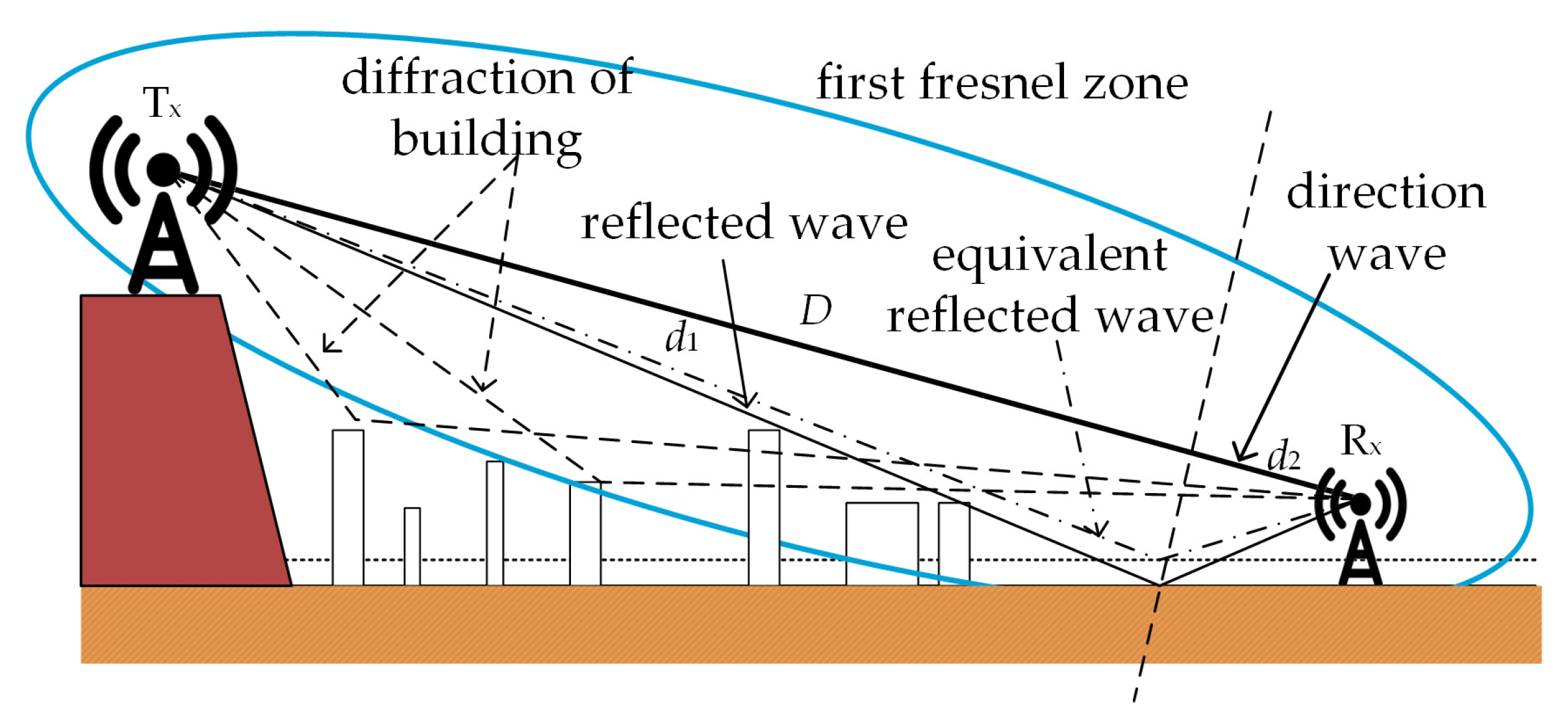 Atmosphere 15 00280 g001